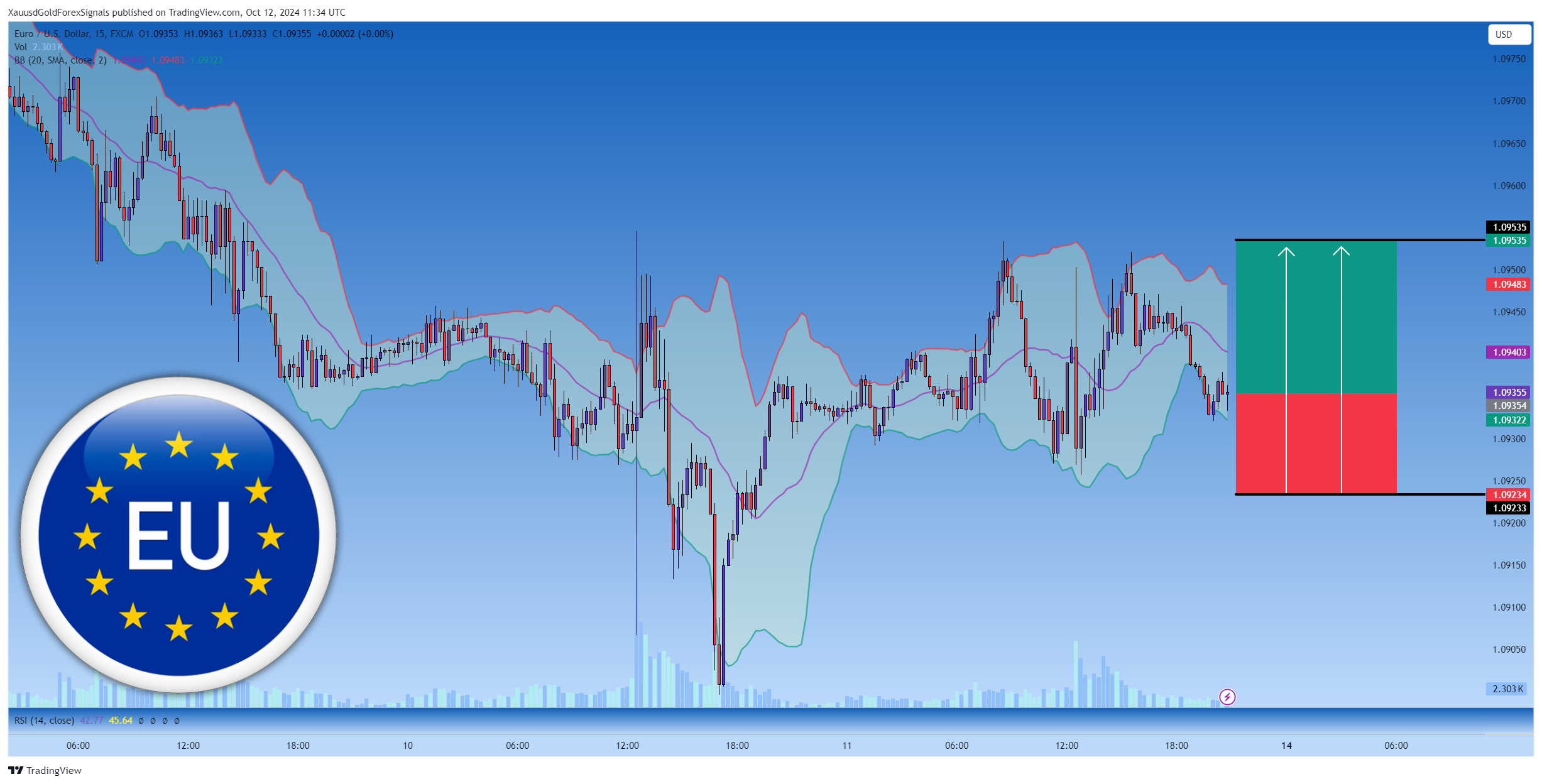 FX:EURUSD圖表圖片，作者：XauusdGoldForexSignals