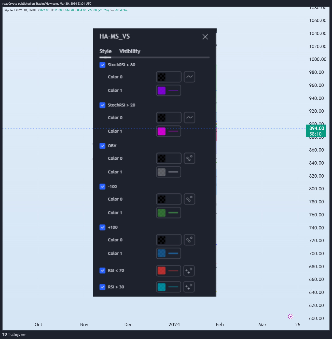 UPBIT:XRPKRW Imagen de. gráfico de readCrypto