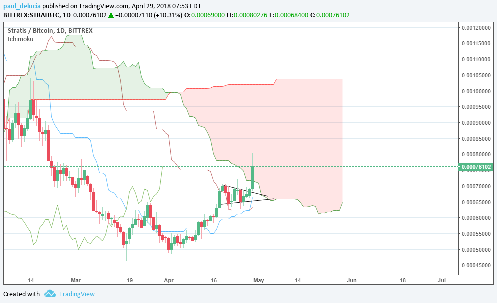 Imej Carta 