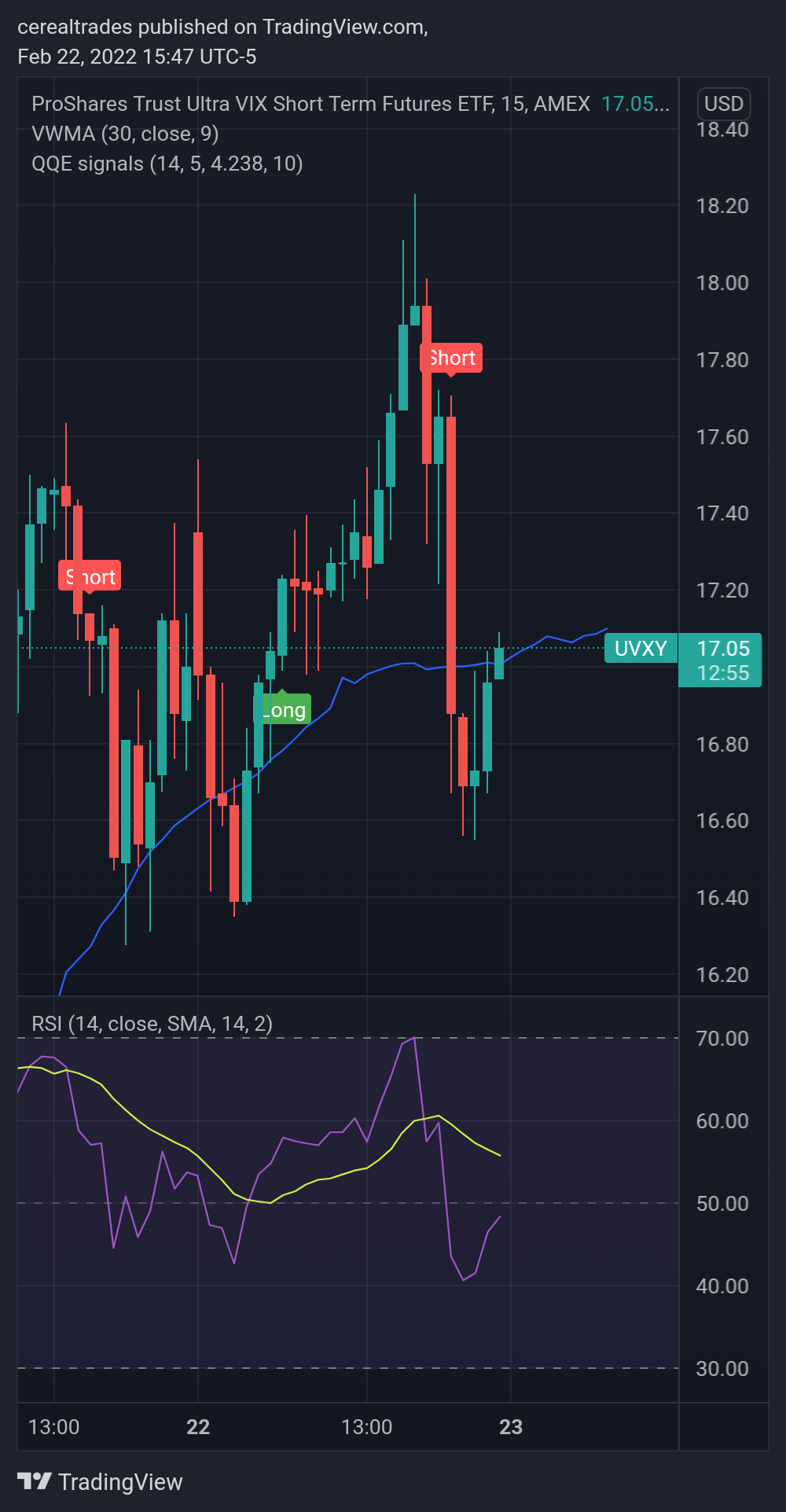 AMEX:UVXY圖表圖片，作者：cerealtrades
