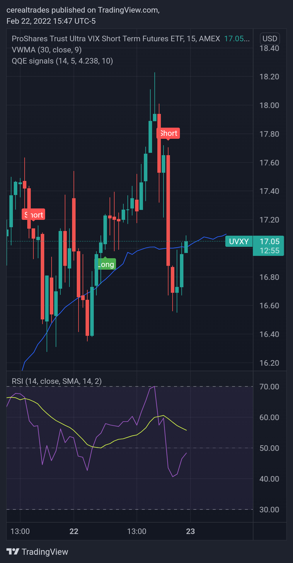 AMEX:UVXY Chart Image by cerealtrades