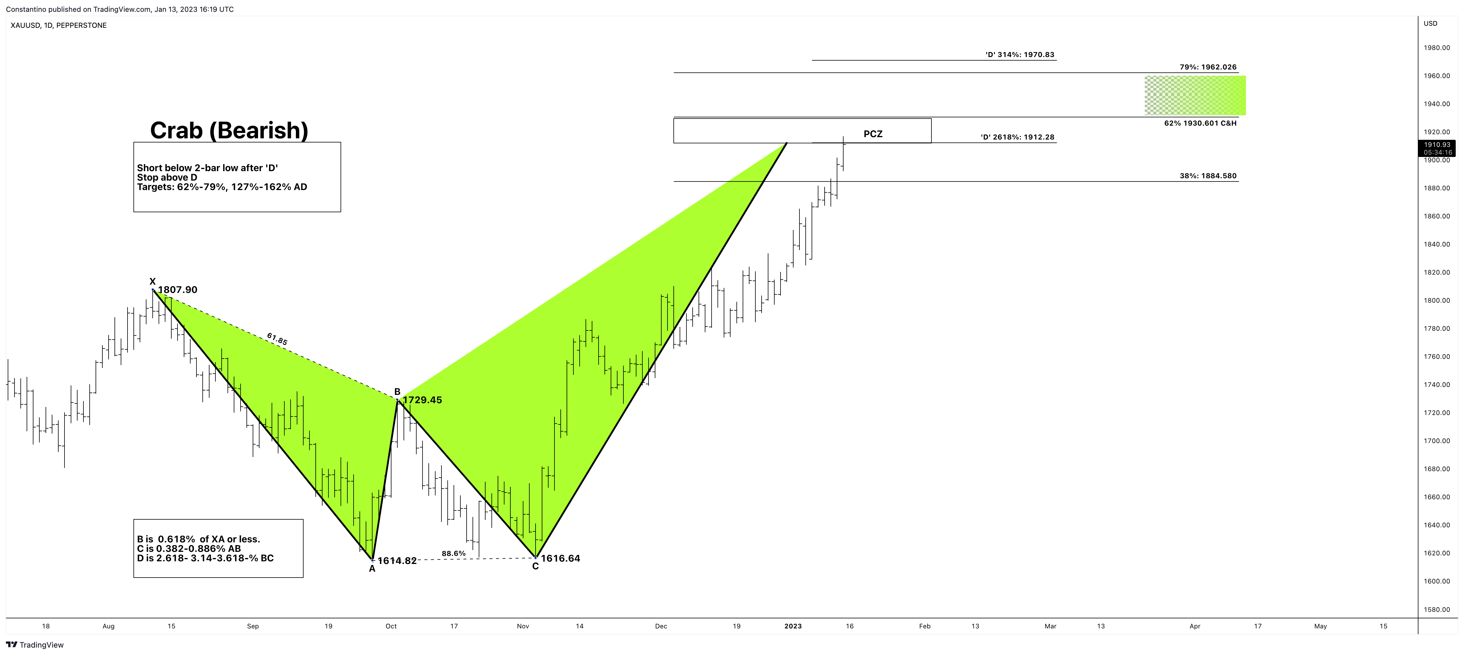 PEPPERSTONE:XAUUSD圖表圖片，作者：TradeChartPatternsLikeThePros