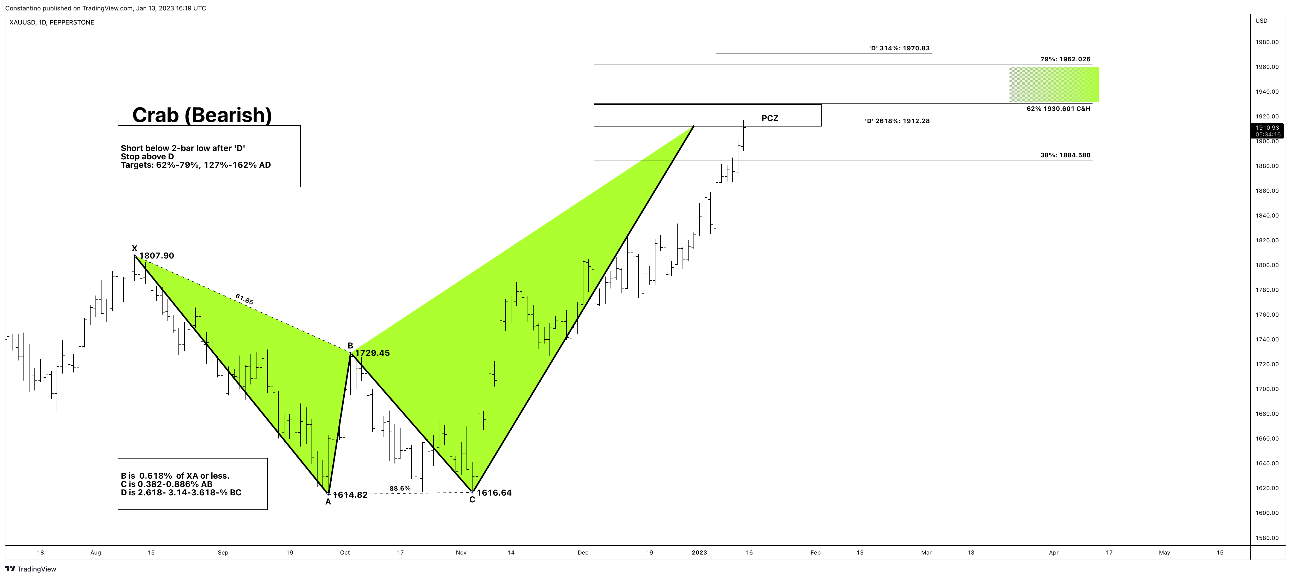 תמונת גרף PEPPERSTONE:XAUUSD מאת TradeChartPatternsLikeThePros