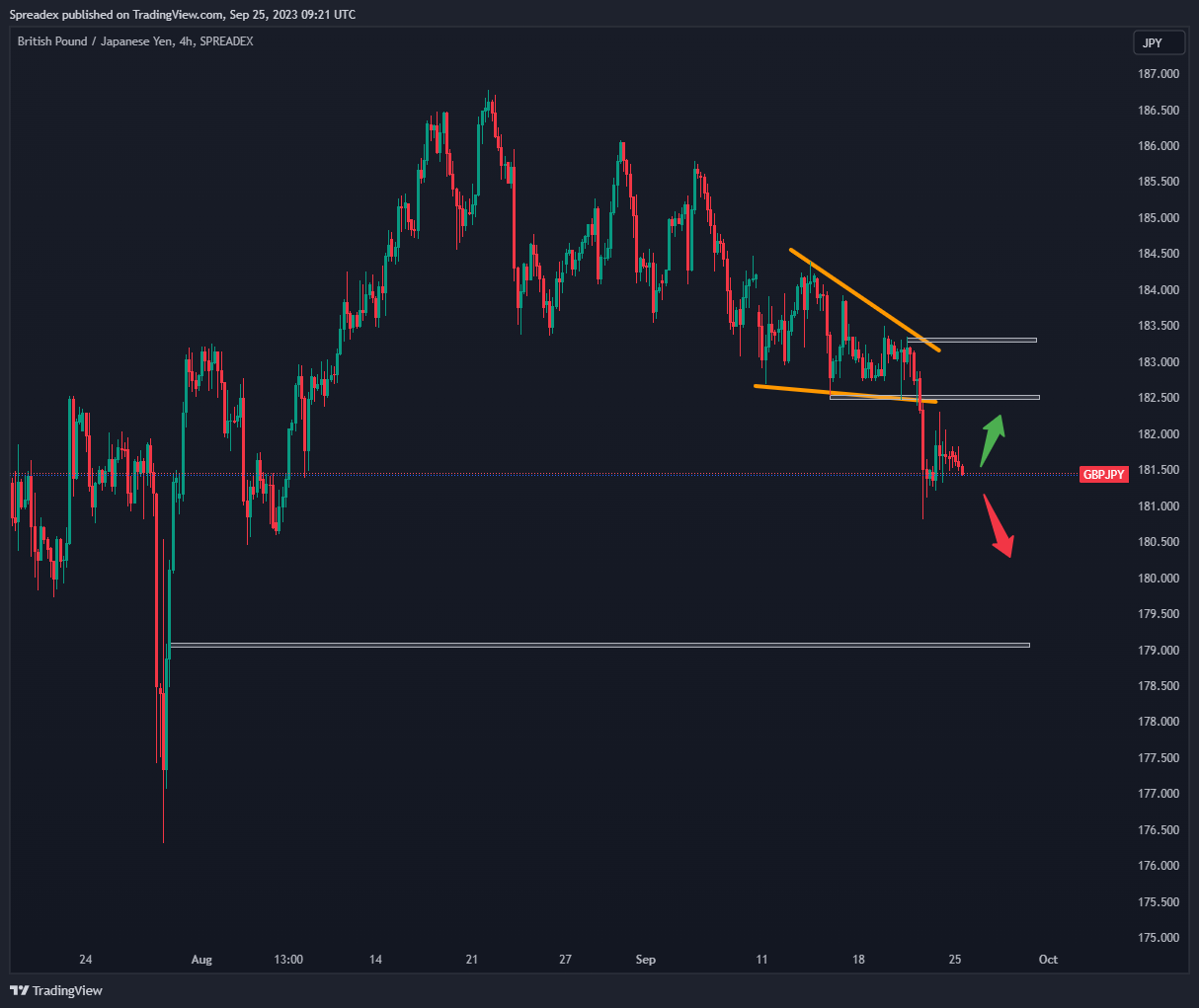 SPREADEX:GBPJPY Chart Image by Spreadex