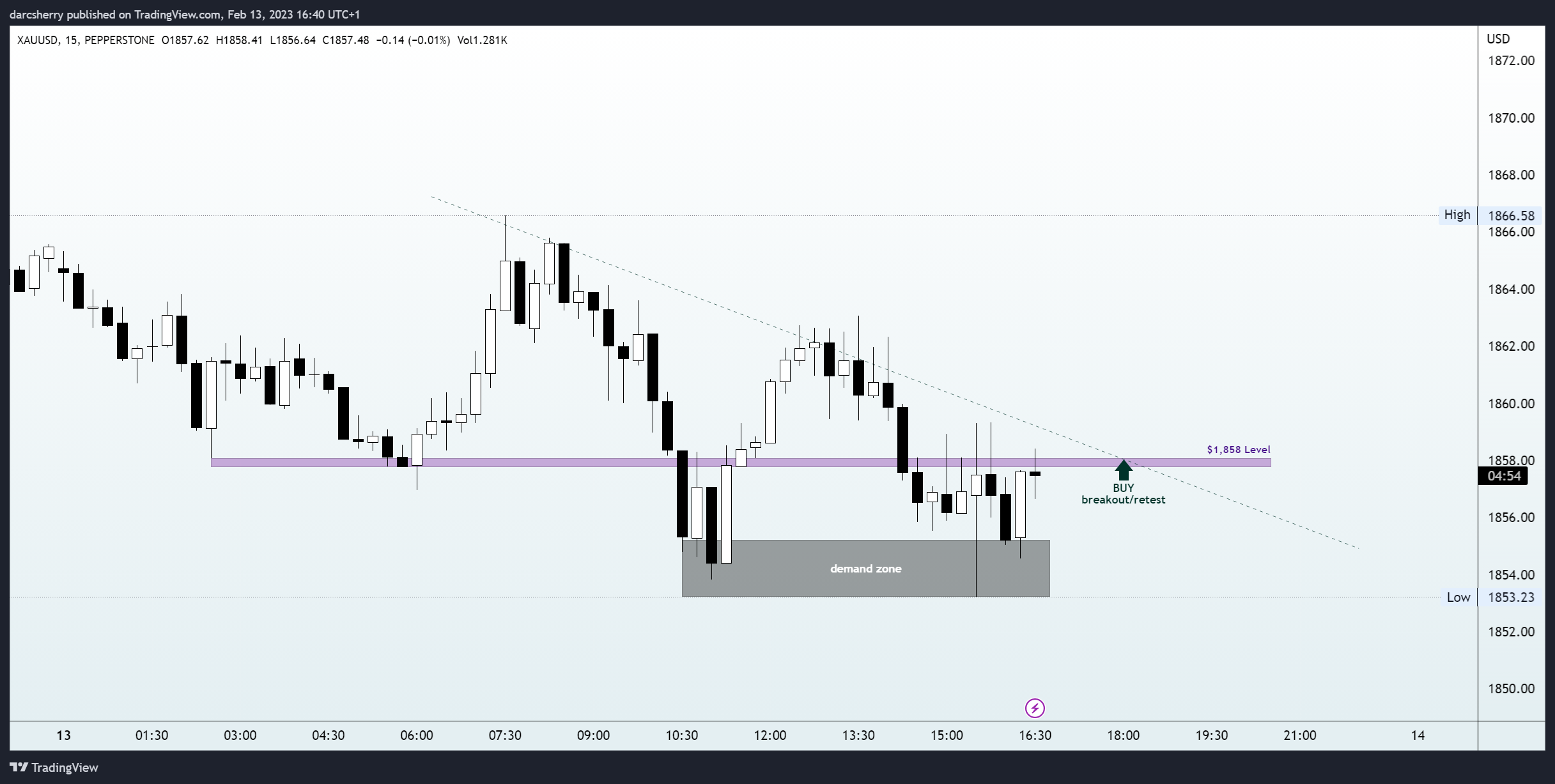 Immagine del grafico PEPPERSTONE:XAUUSD di darcsherry