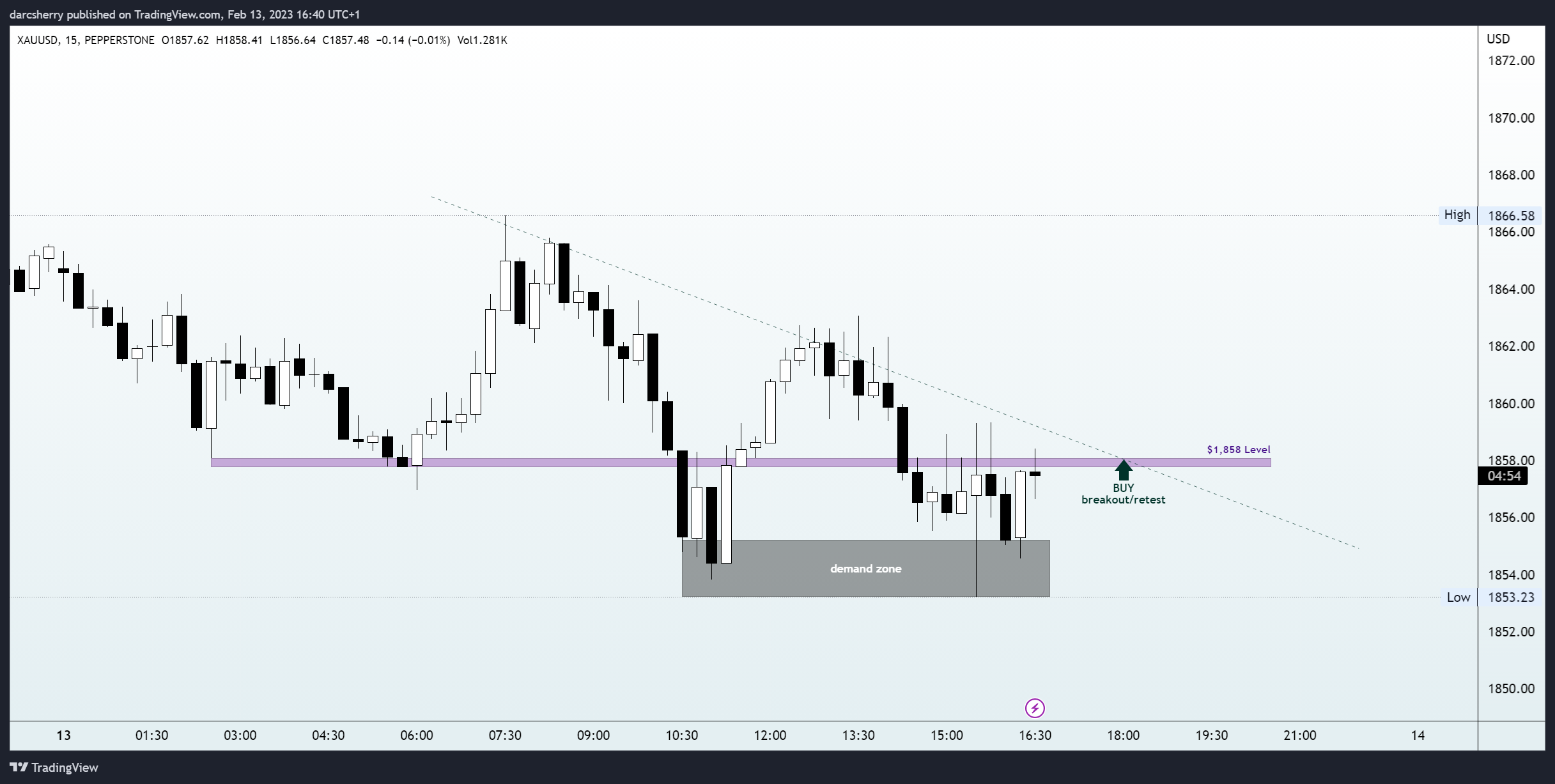 PEPPERSTONE:XAUUSD Chart Image by darcsherry