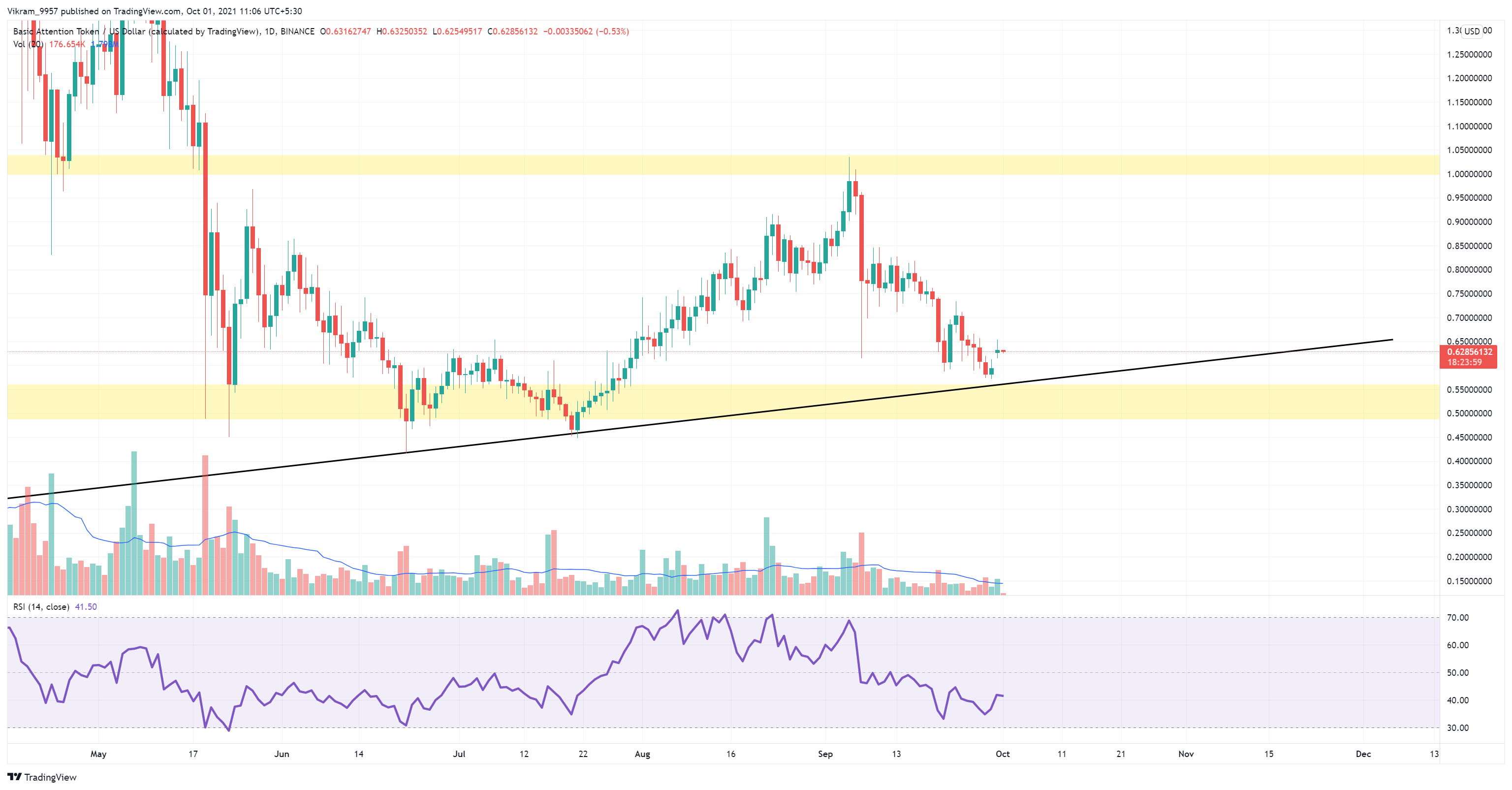 TradingView Chart