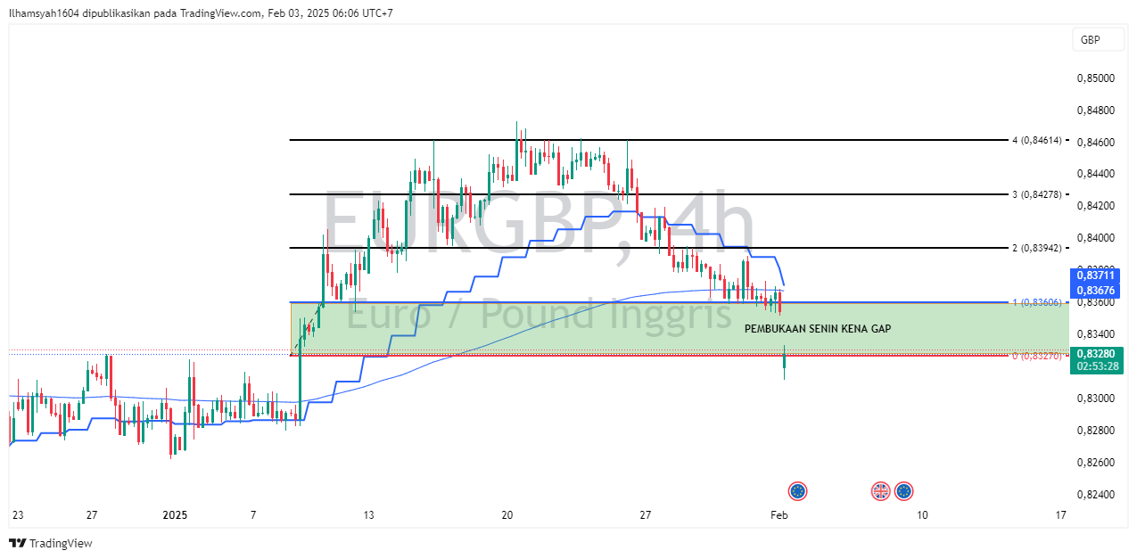 FX:EURGBP圖表圖片，作者：Ilhamsyah1604