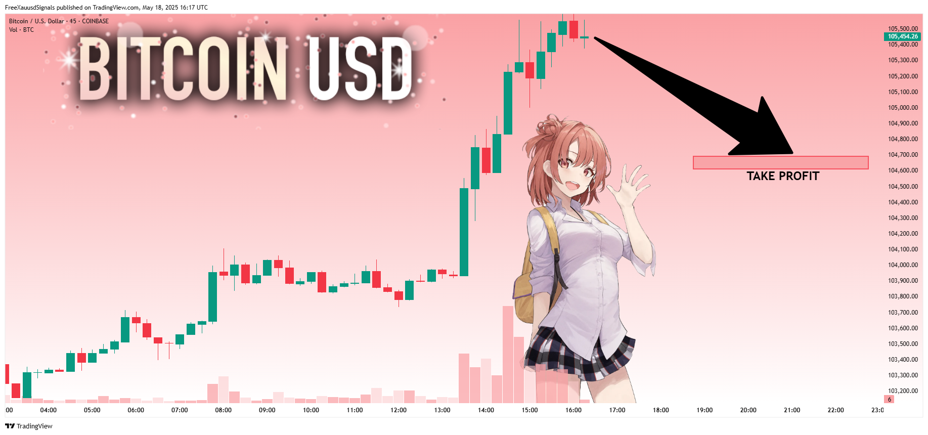 Imej Carta COINBASE:BTCUSD oleh FreeXauusdSignals