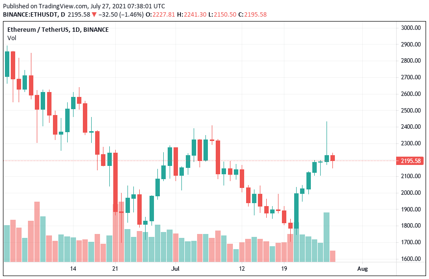 Ethereum