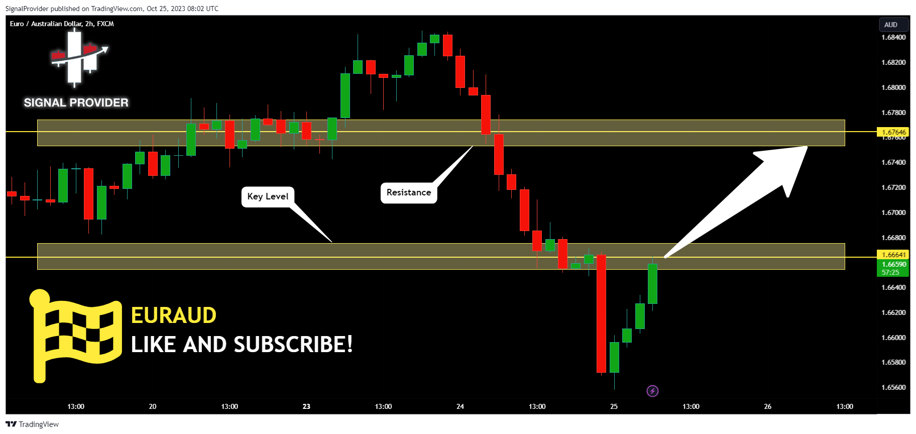 Immagine del grafico FX:EURAUD di SignalProvider