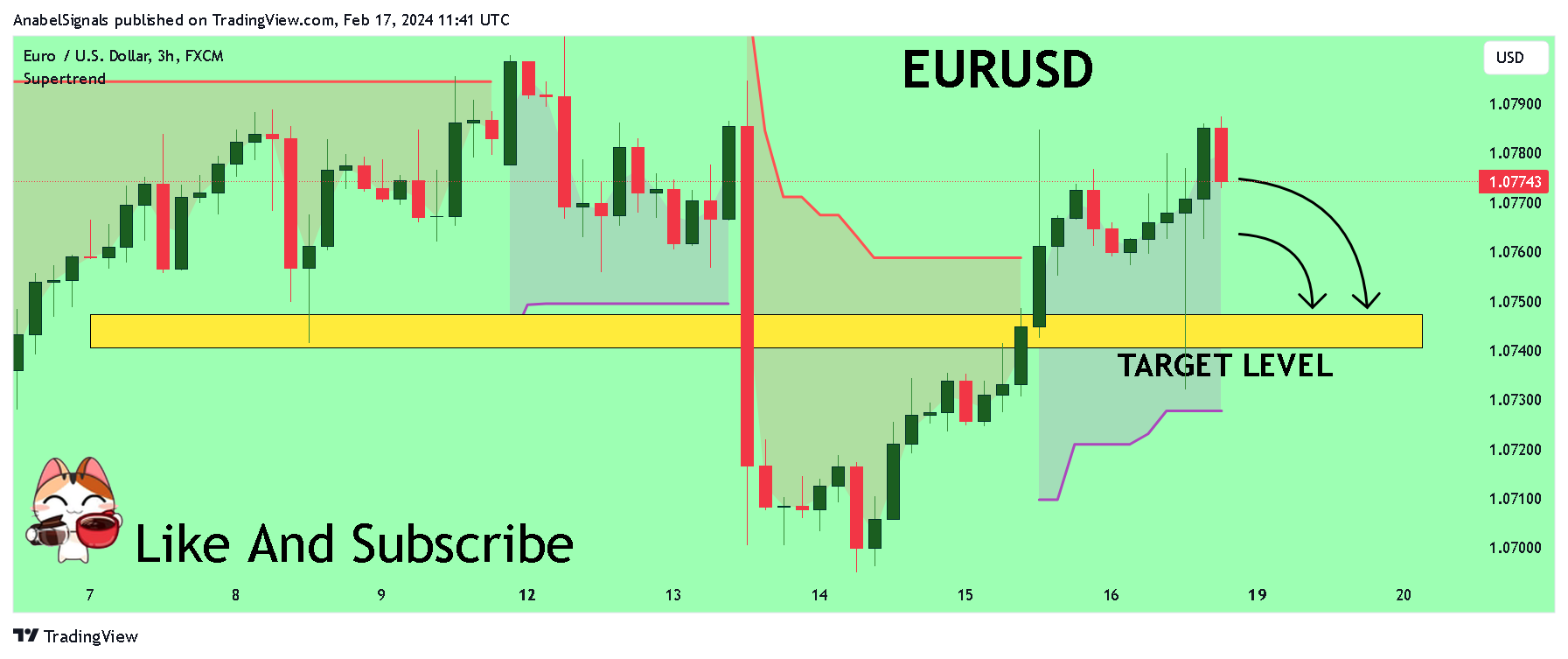 Imej Carta FX:EURUSD oleh AnabelSignals