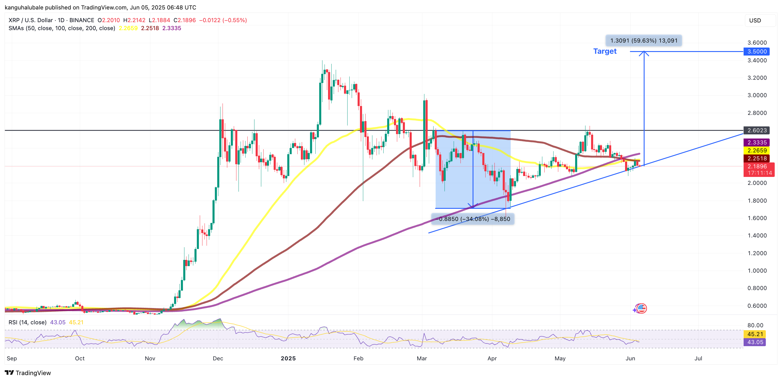 BINANCE:XRPUSD Chart Image by kanguhalubale