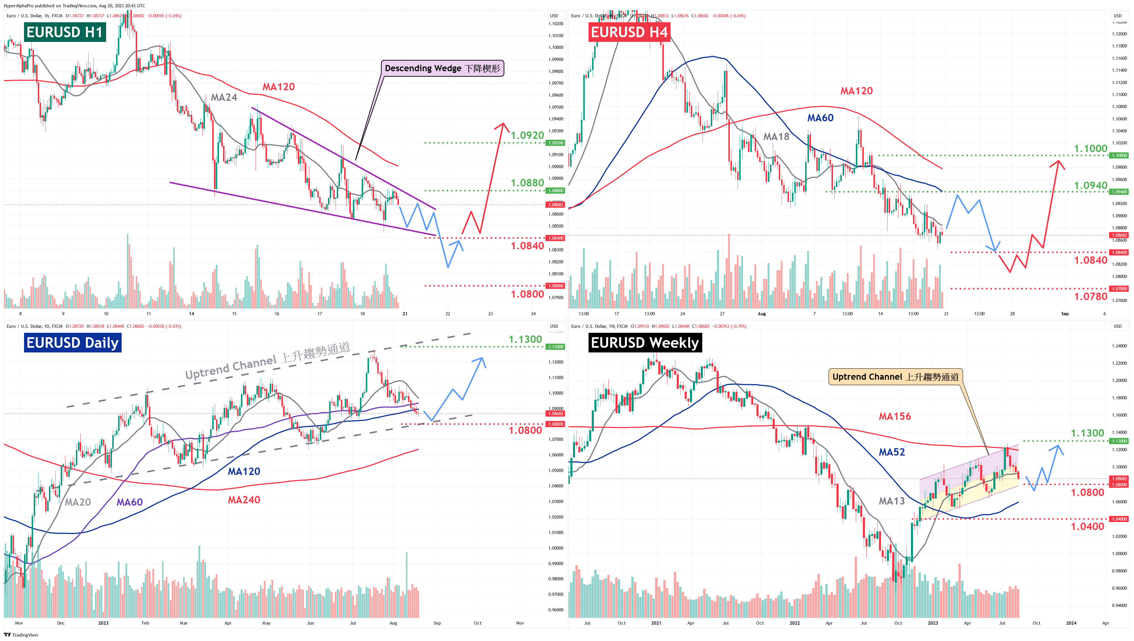 HyperAlphaPro tarafından FX:EURUSD Grafik Görseli