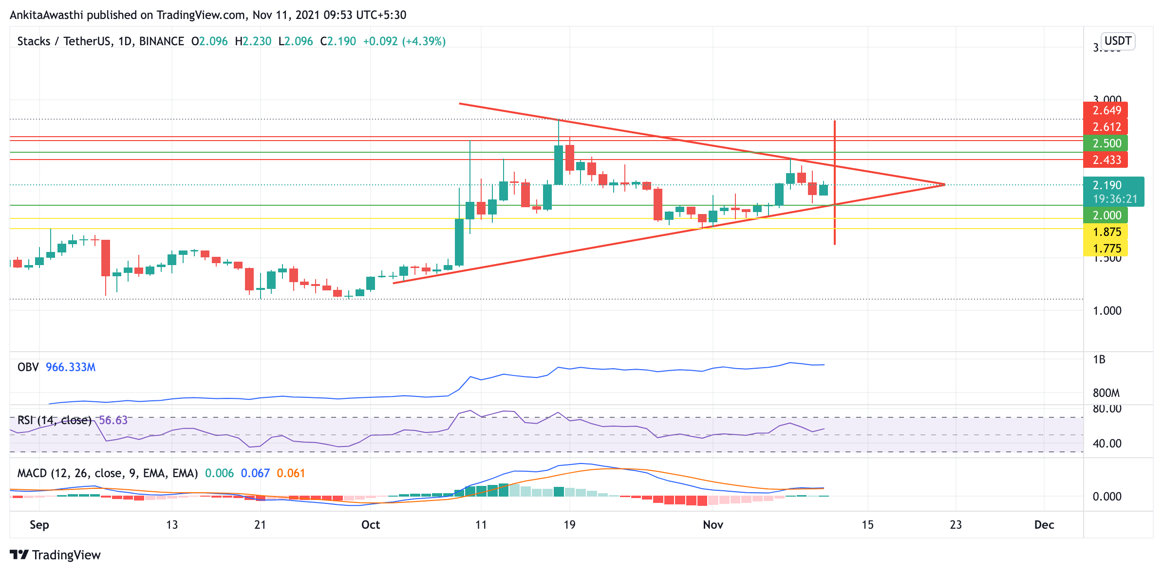 Biểu đồ TradingView