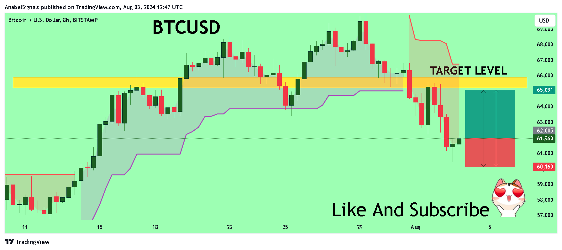 Immagine del grafico BITSTAMP:BTCUSD di AnabelSignals