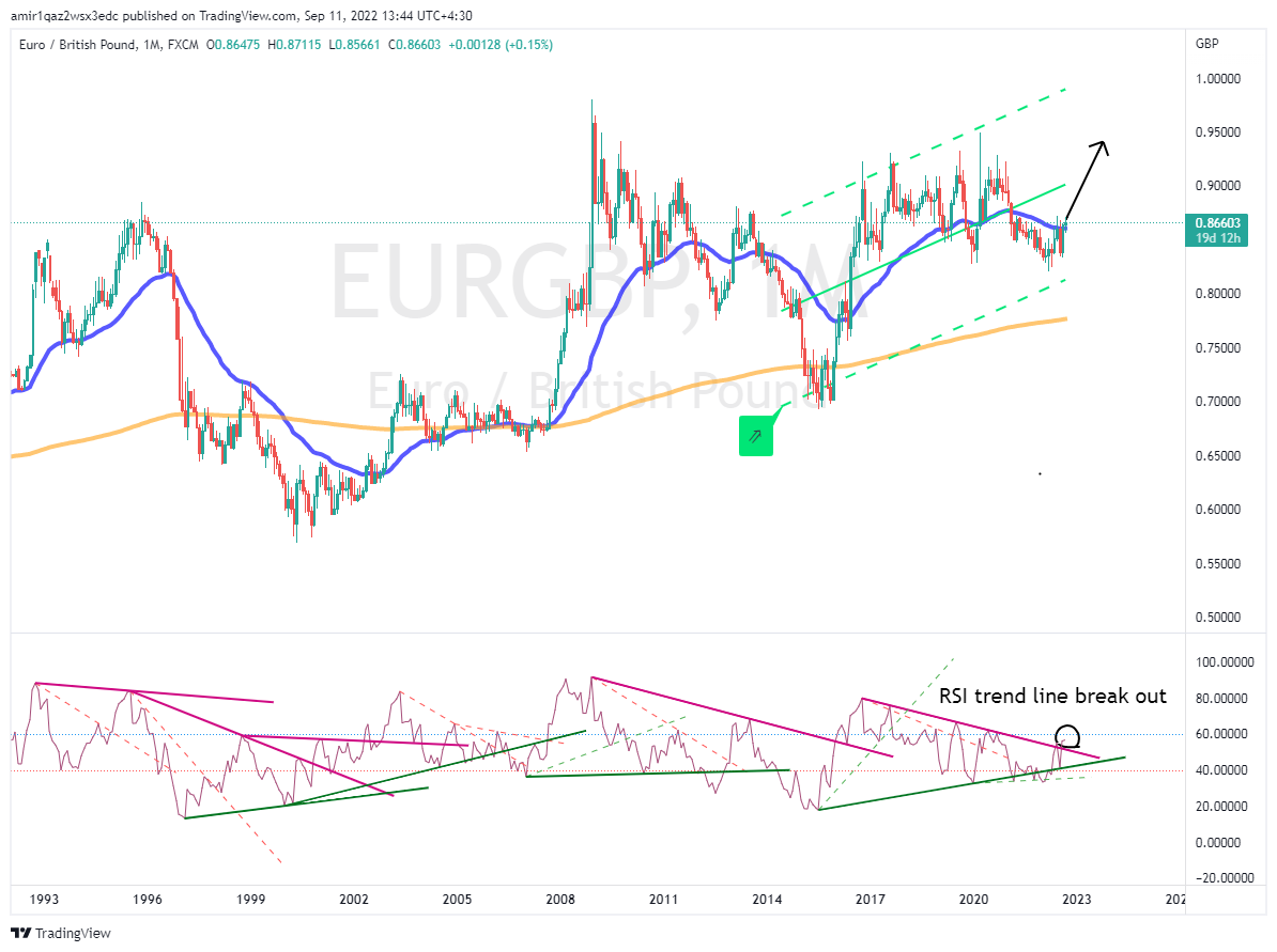 Imej Carta FX:EURGBP oleh amir1qaz2wsx3edc