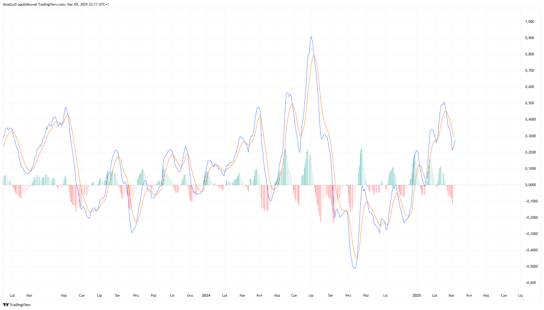 GPW:MRB Chart Image by AnalizyD