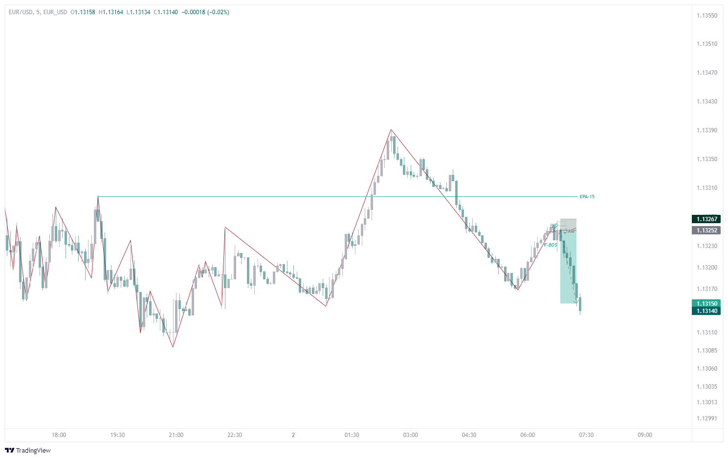 Immagine del grafco EUR_USD:EUR_USD