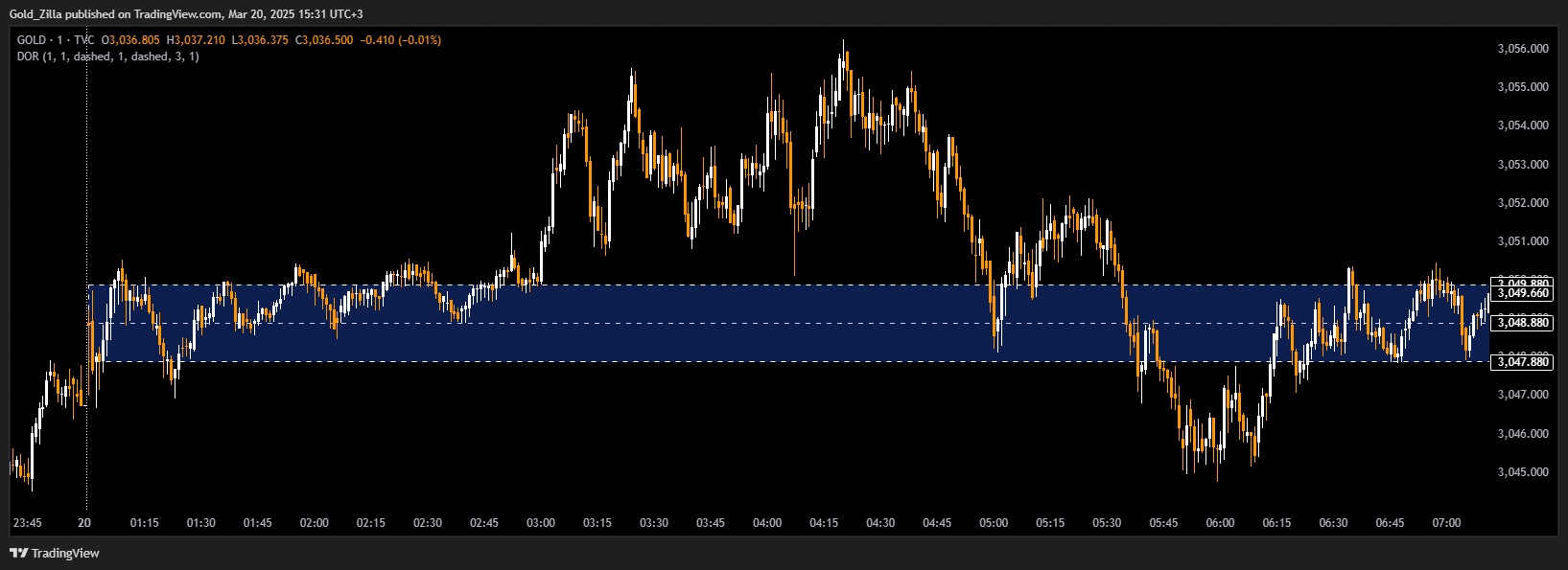 TVC:GOLD Chart Image by Gold_Zilla