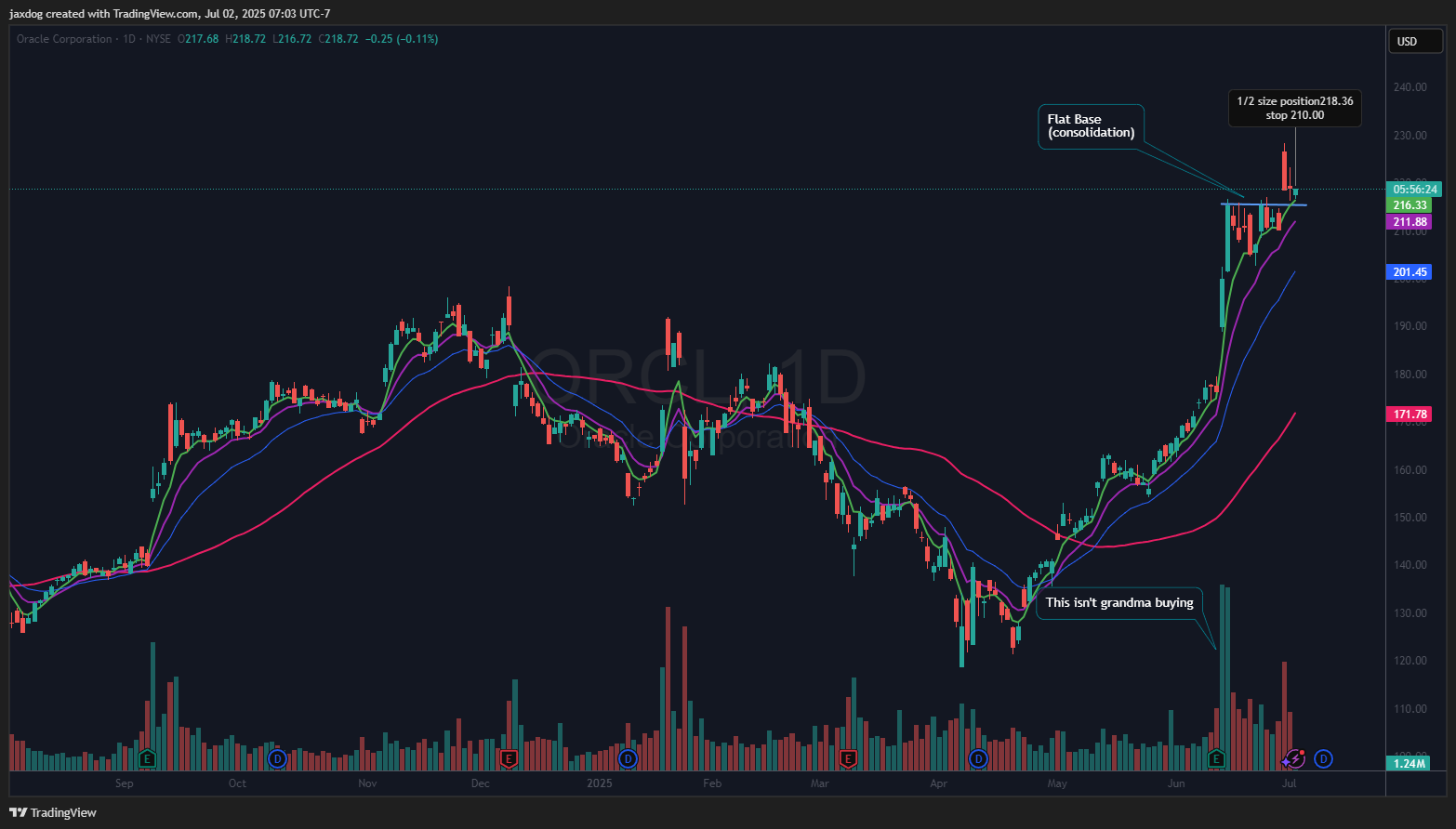 jaxdog tarafından NYSE:ORCL Grafik Görseli