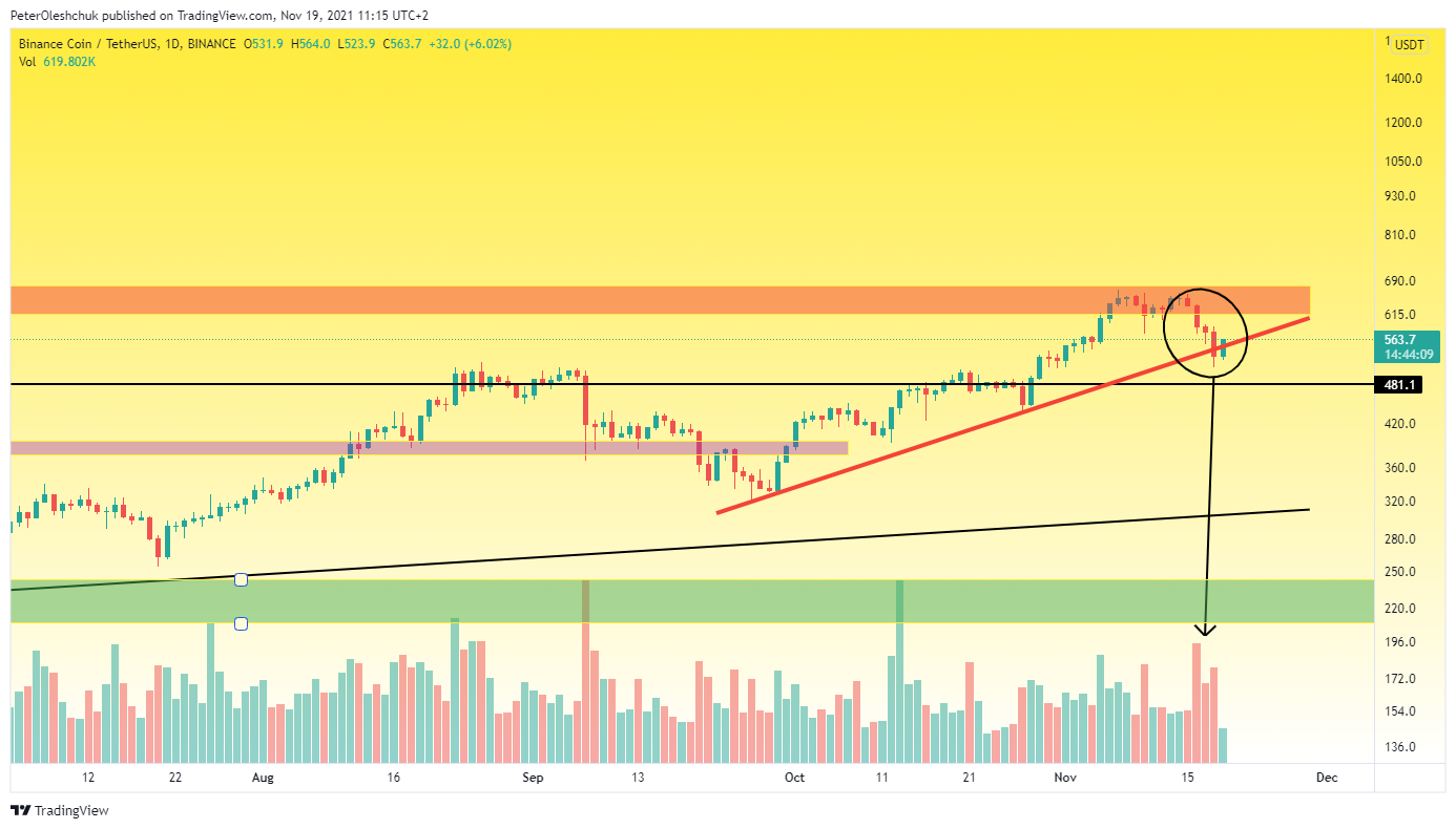 TradingView Chart