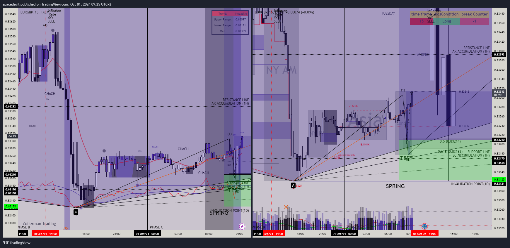 Immagine del grafico FX:EURGBP di spaceangel