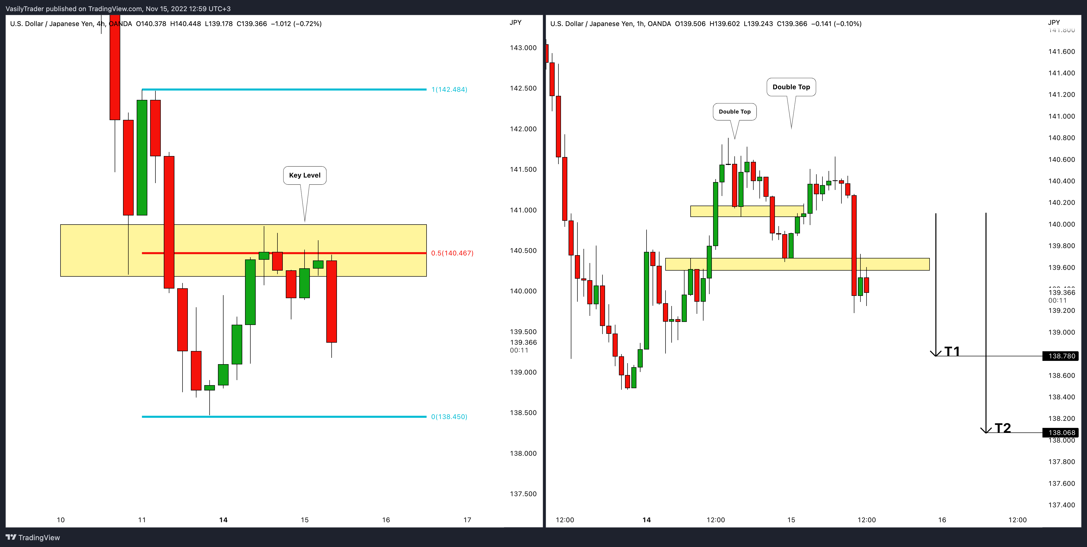 OANDA:USDJPY圖表圖片，作者：VasilyTrader
