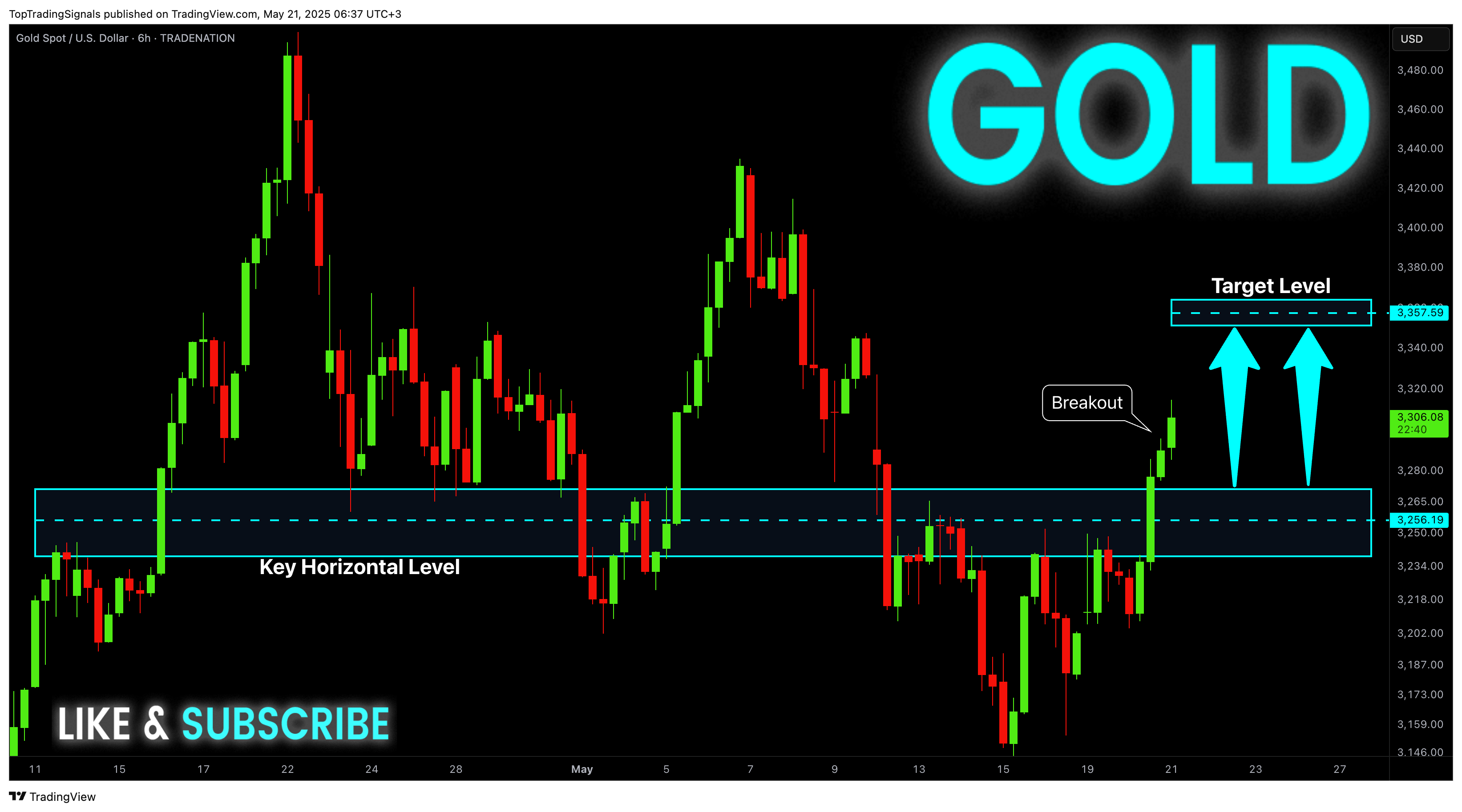 Imej Carta TRADENATION:XAUUSD oleh TopTradingSignals