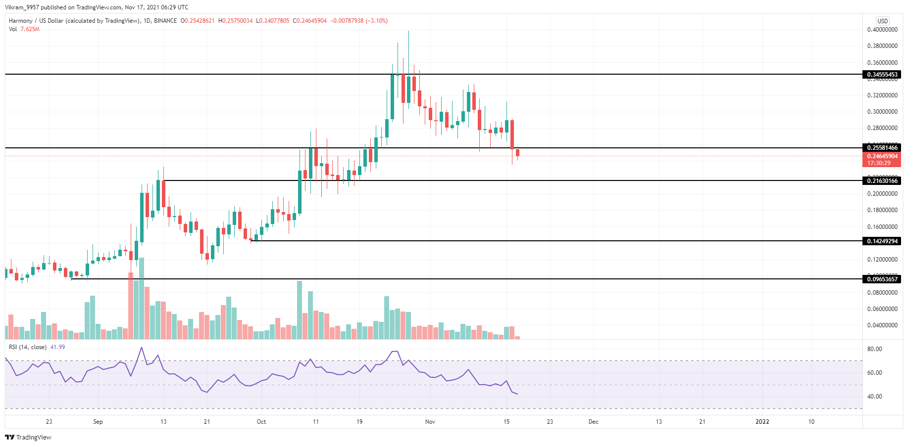 TradingView Chart