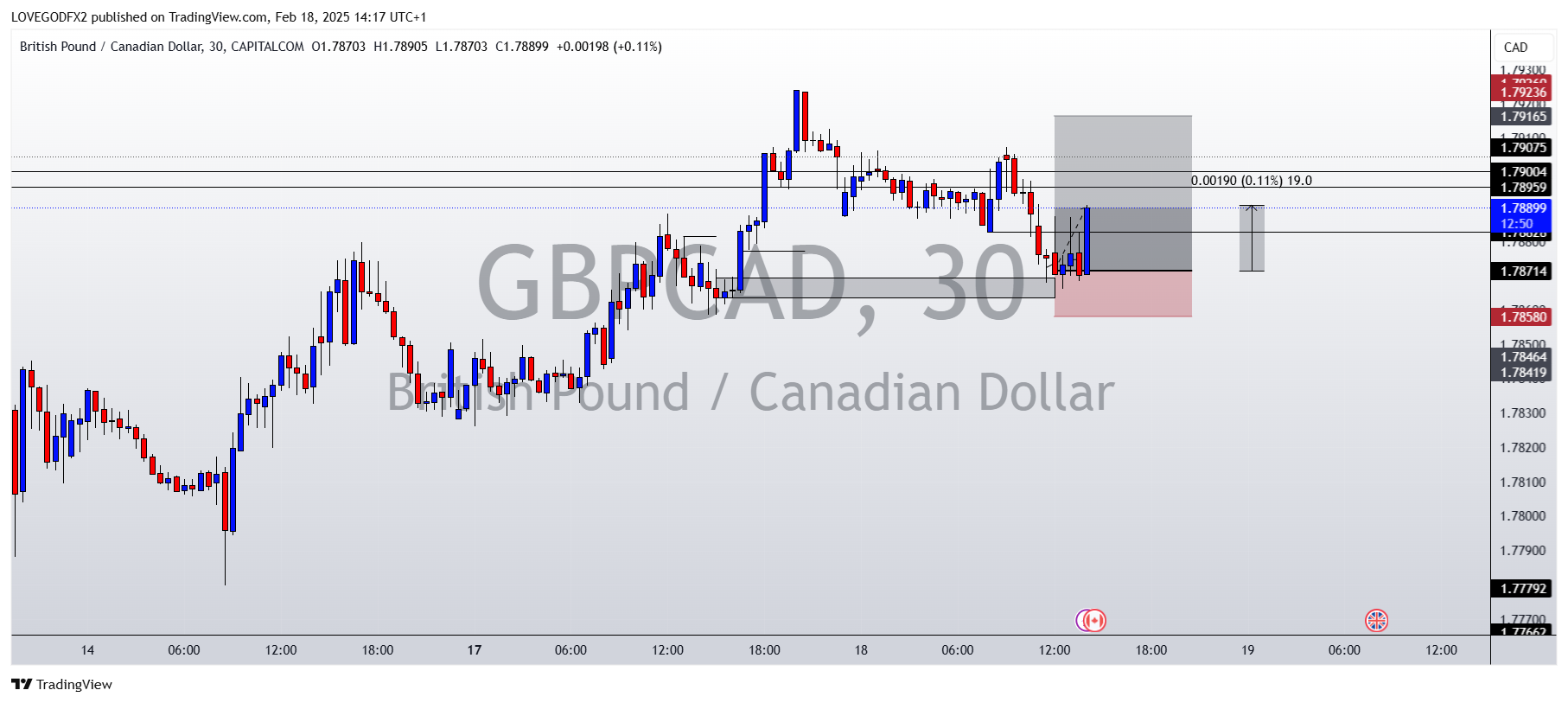 CAPITALCOM:GBPCAD Chart Image by LOVEGODFX2