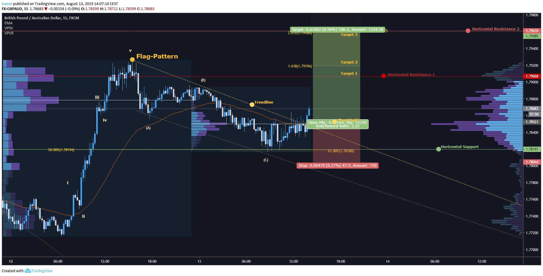 Imej Carta 