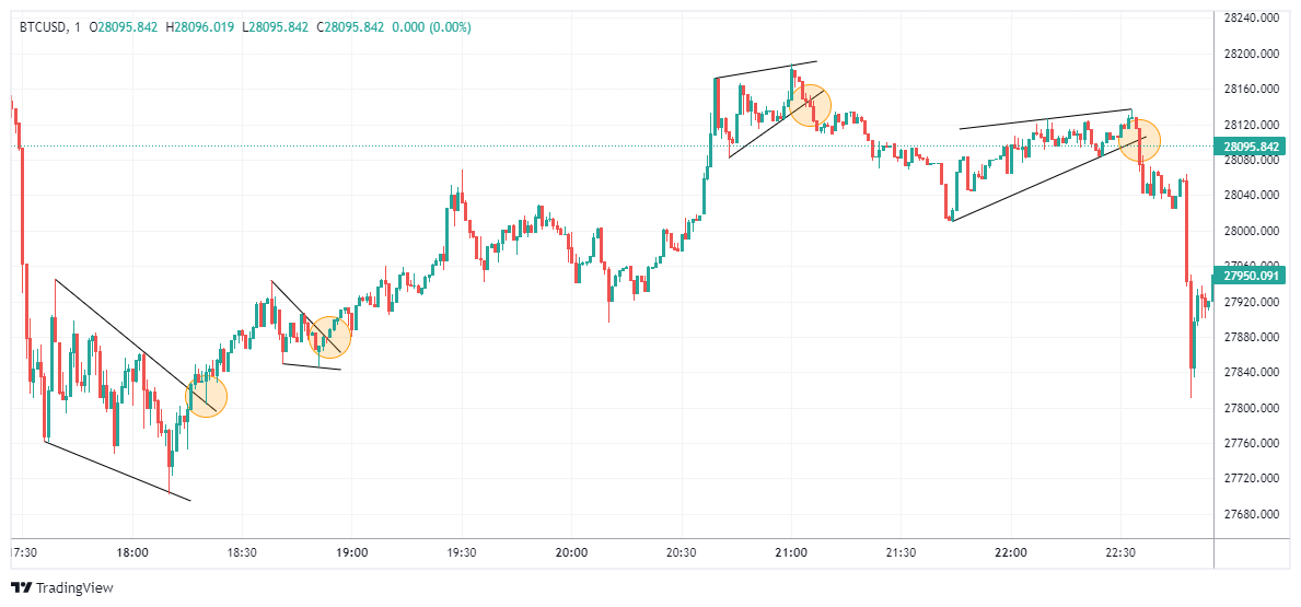 BTCUSD Chart Image