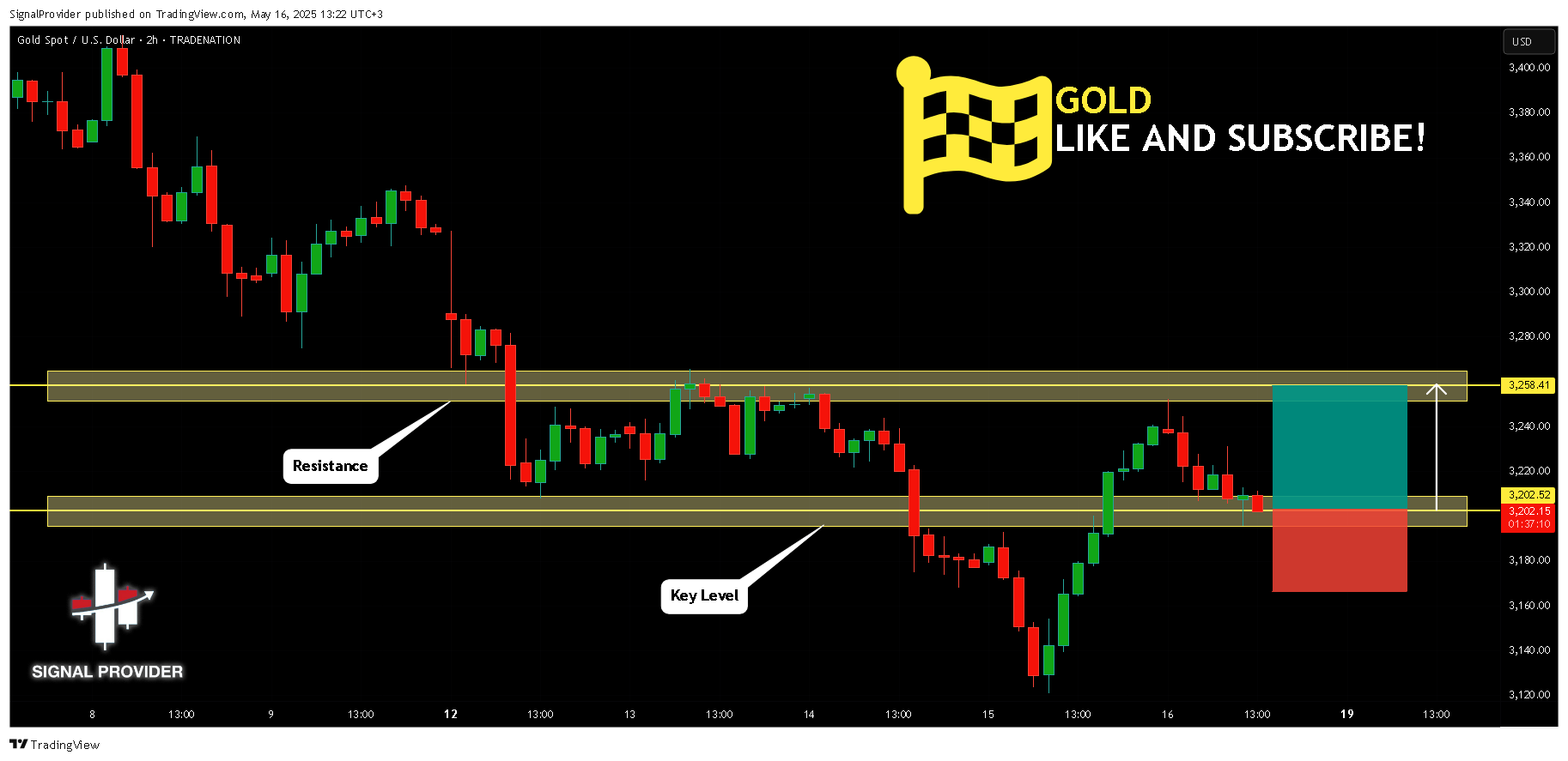 SignalProvider tarafından TRADENATION:XAUUSD Grafik Görseli