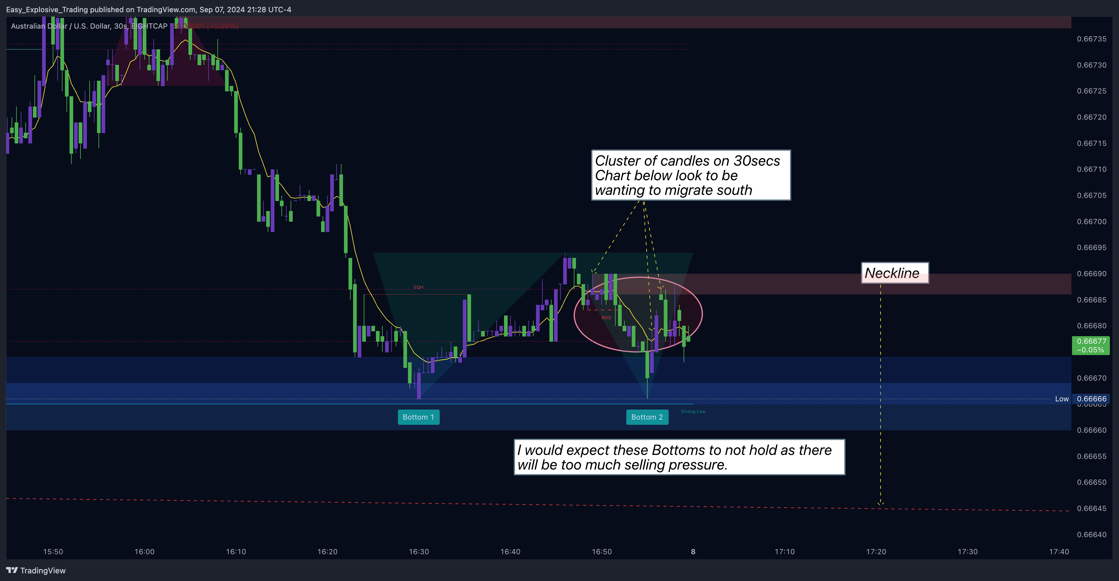 EIGHTCAP:AUDUSD圖表圖片，作者：Easy_Explosive_Trading