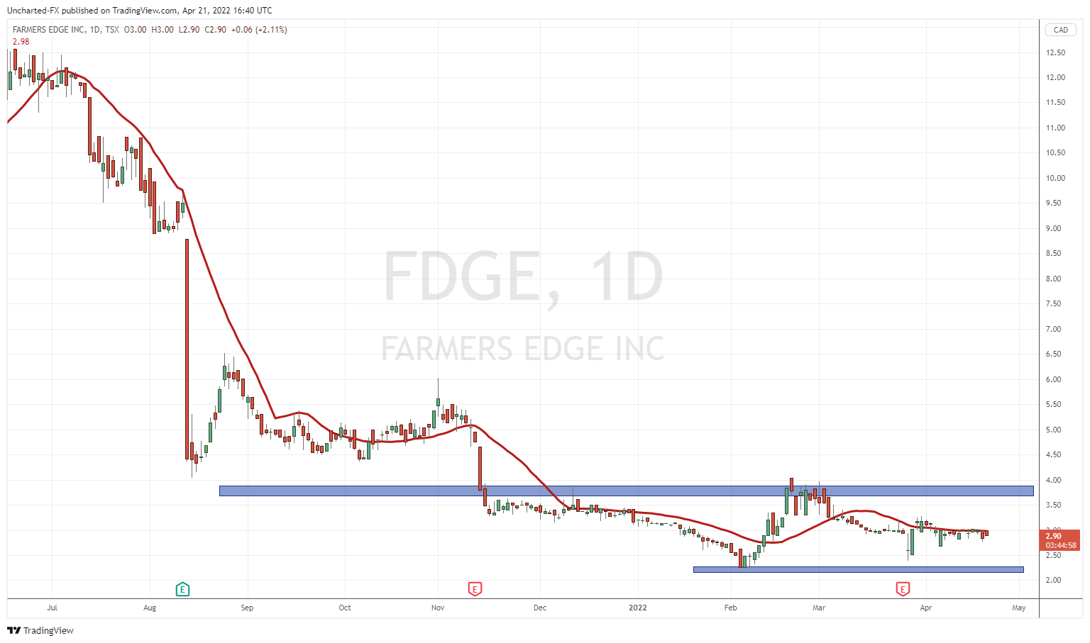 TradingView Chart