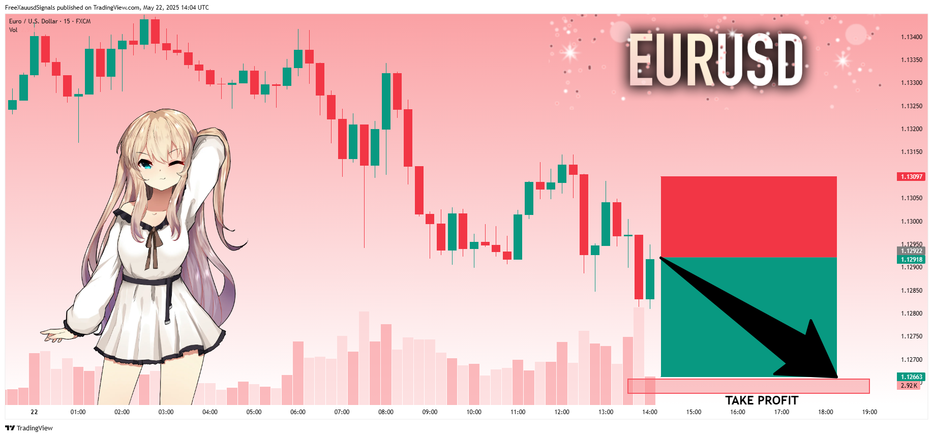 Imej Carta FX:EURUSD oleh FreeXauusdSignals