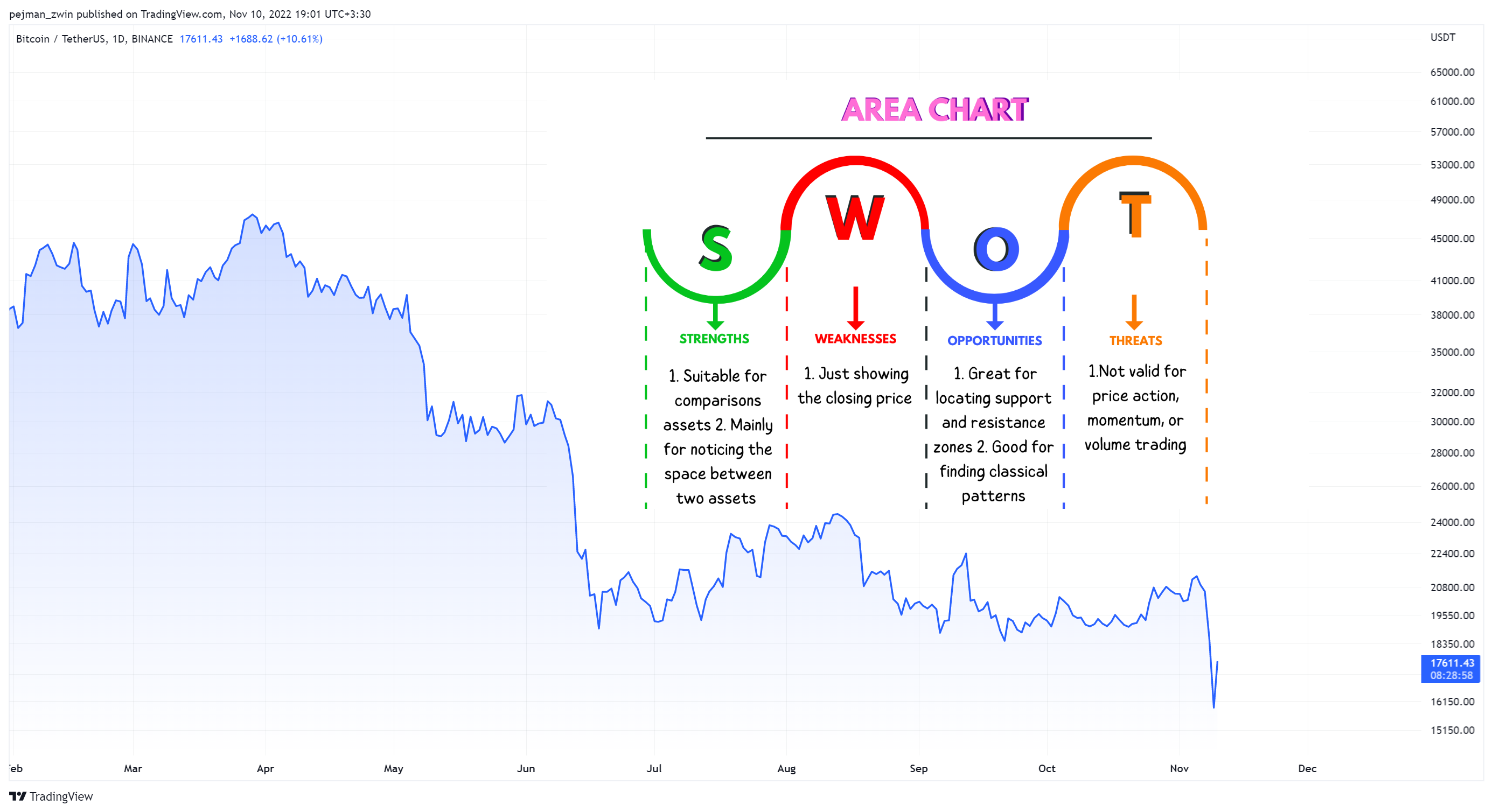 BINANCE:BTCUSDT Chart Image by pejman_zwin