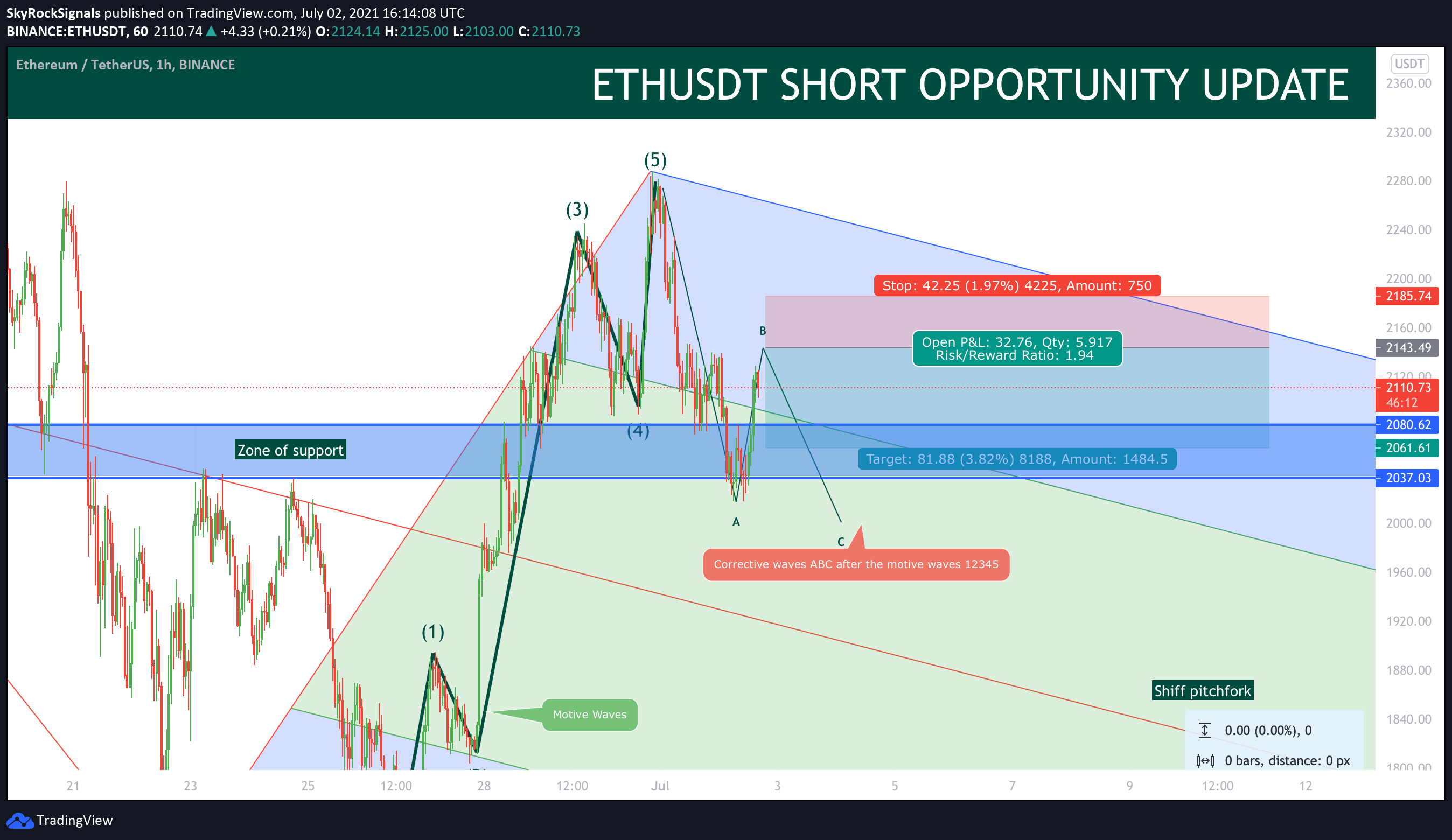  Chart Image