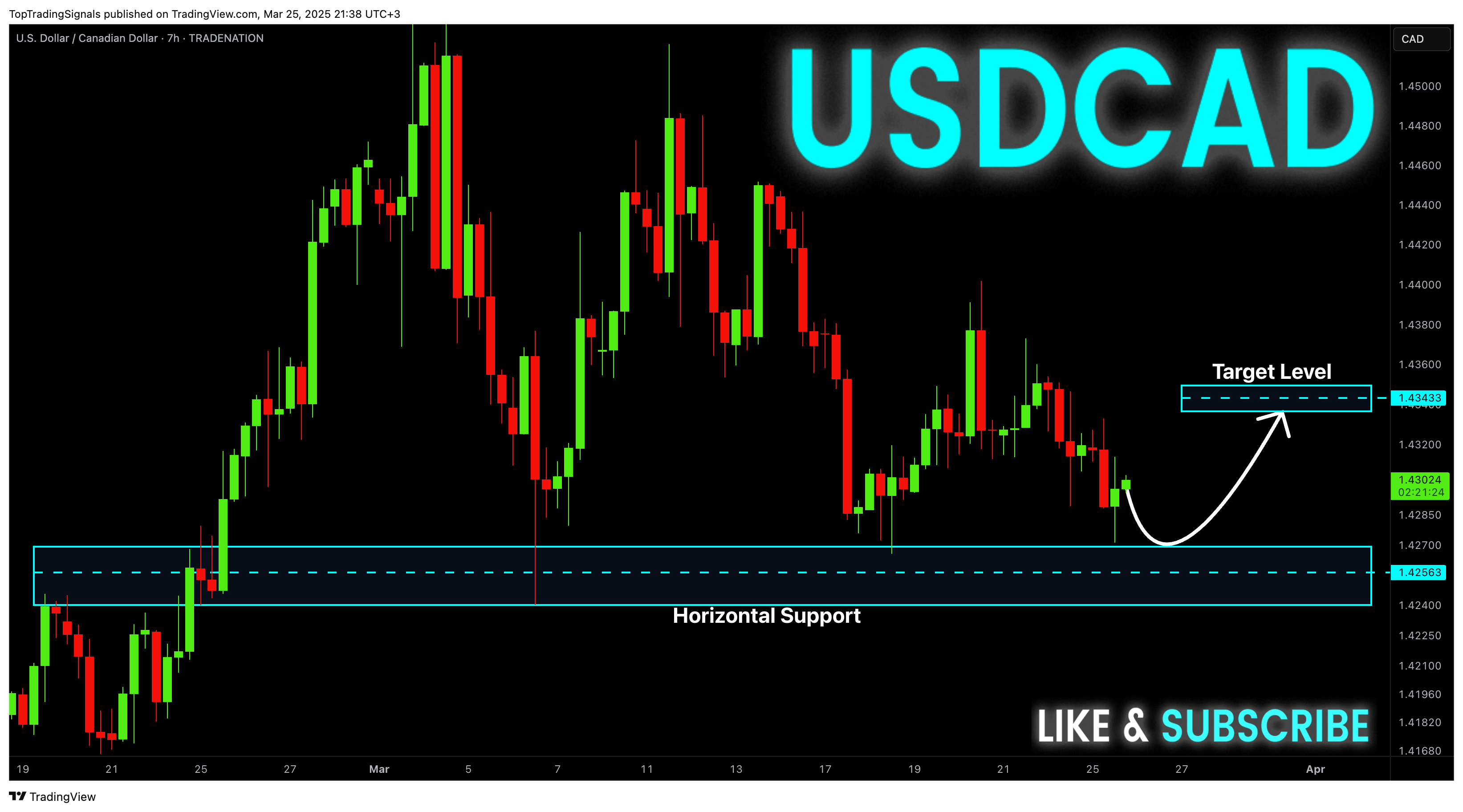 Imej Carta TRADENATION:USDCAD oleh TopTradingSignals
