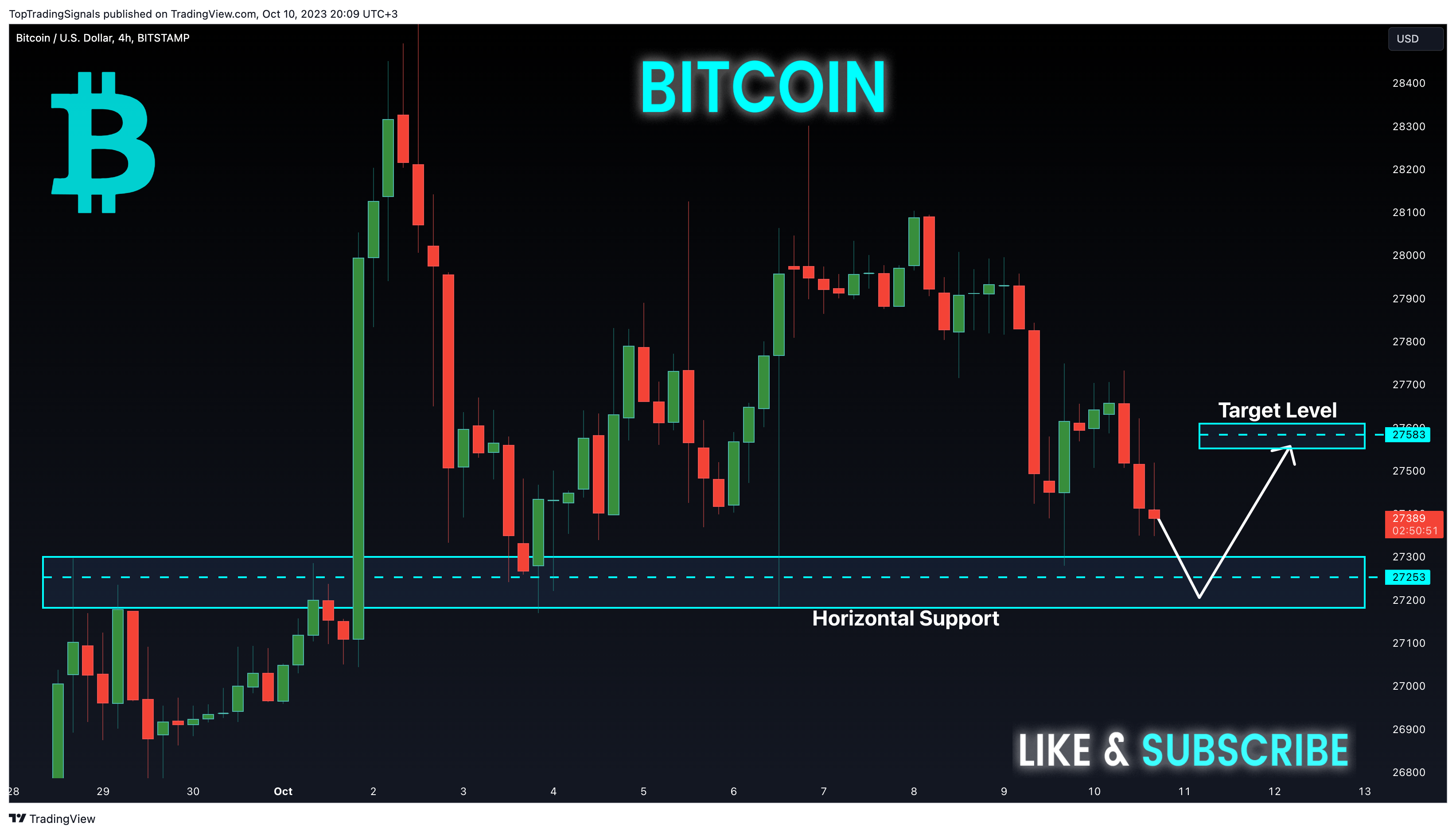 Imej Carta BITSTAMP:BTCUSD oleh TopTradingSignals