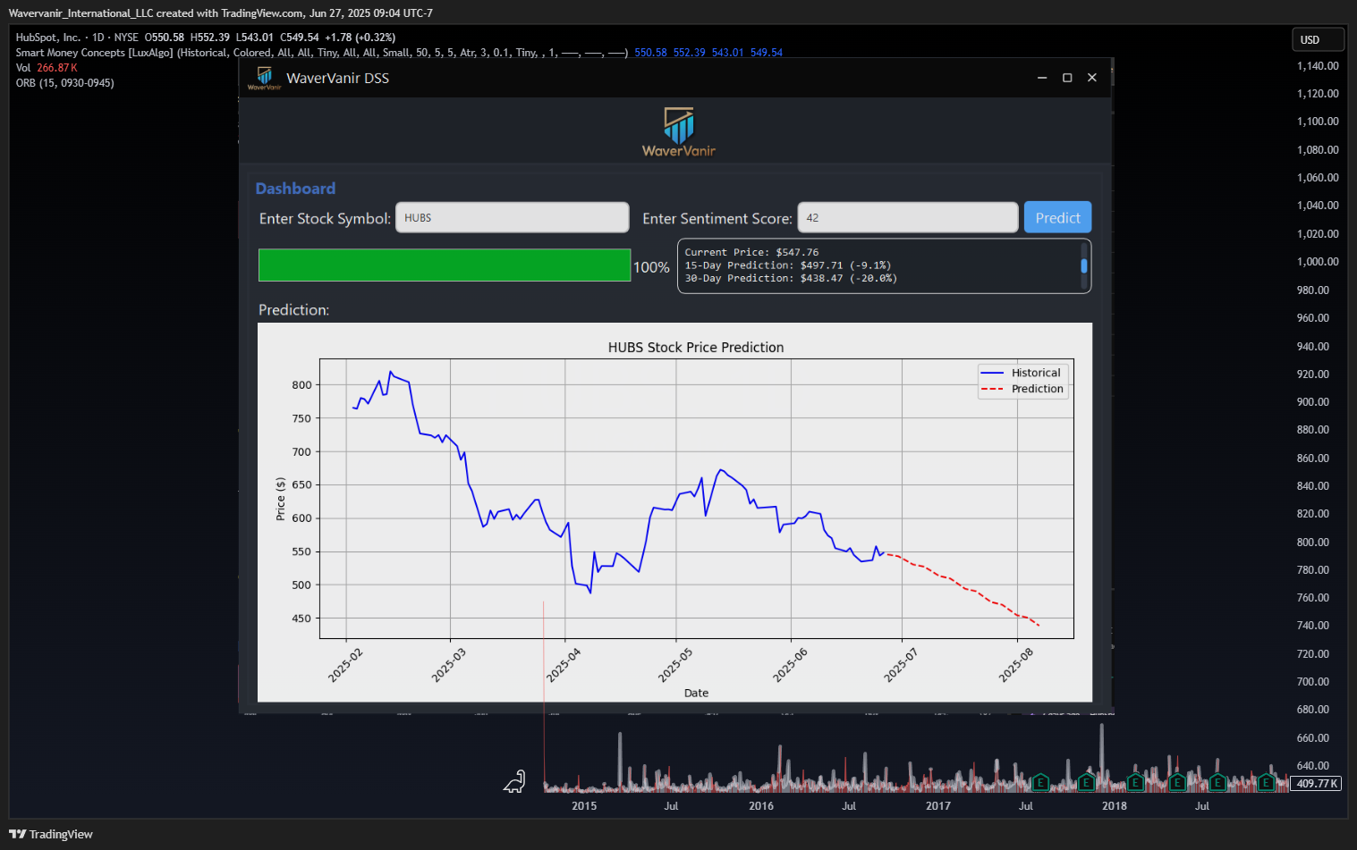 Wavervanir_International_LLC tarafından BATS:HUBS Grafik Görseli