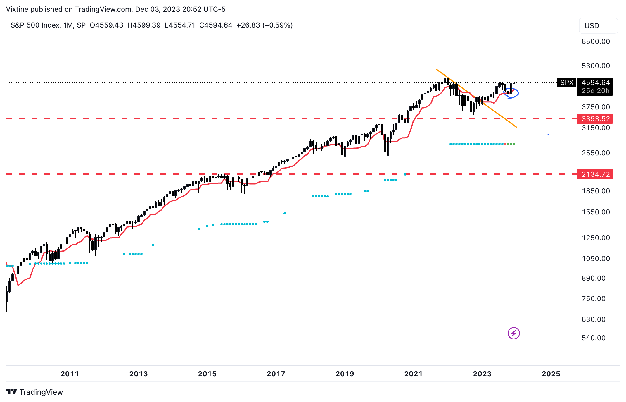 Vixtine tarafından SP:SPX Grafik Görseli