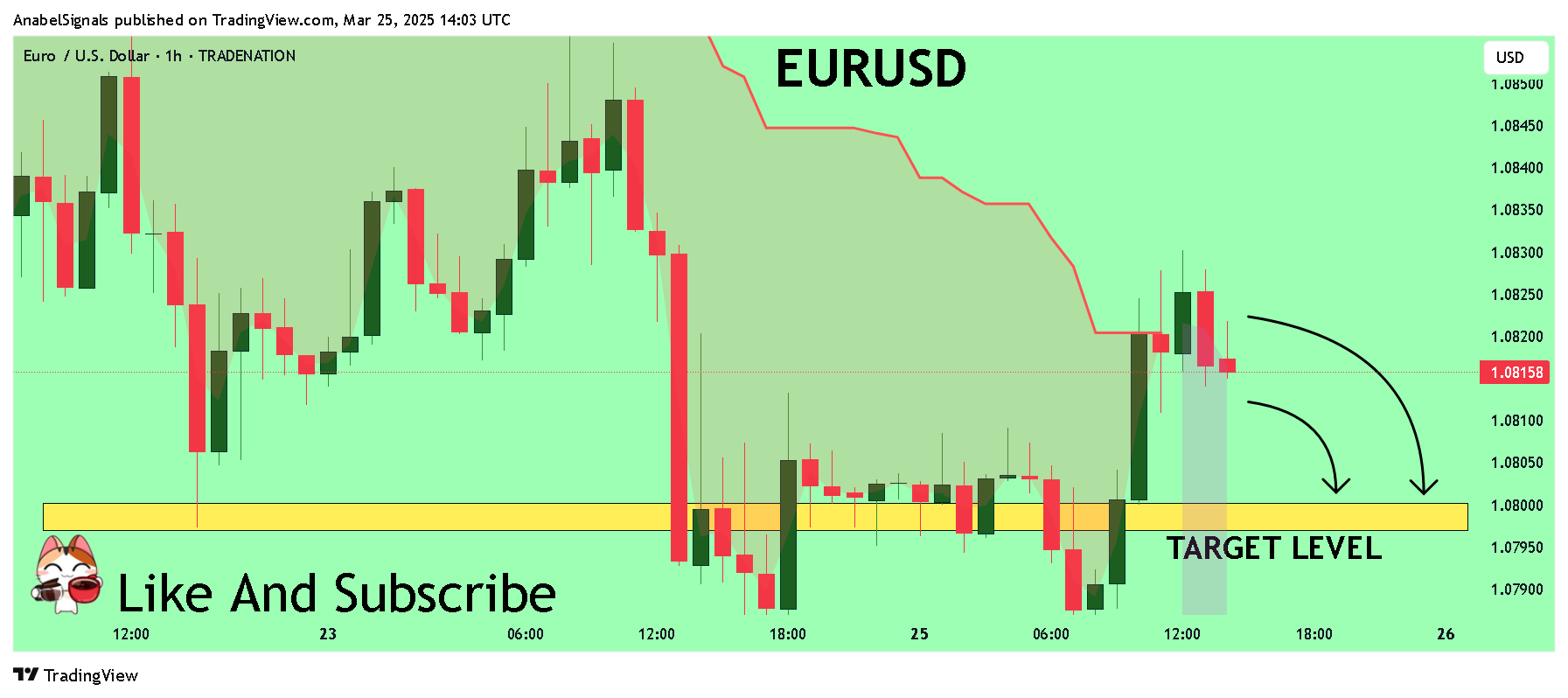 Imej Carta TRADENATION:EURUSD oleh AnabelSignals