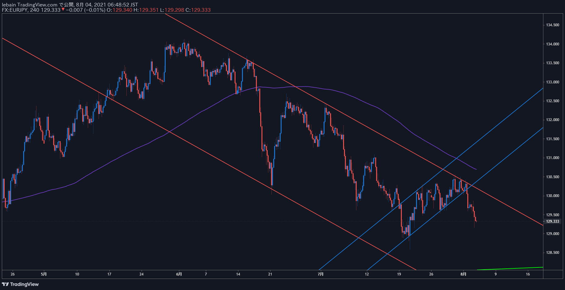 TradingView Chart Snapshot