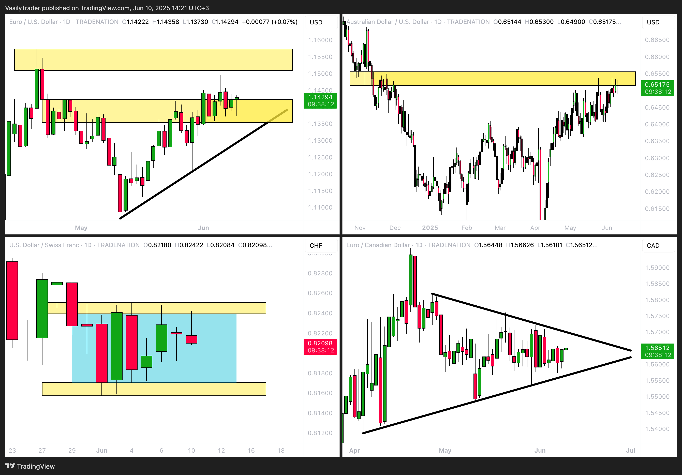 Immagine del grafico TRADENATION:EURUSD di VasilyTrader