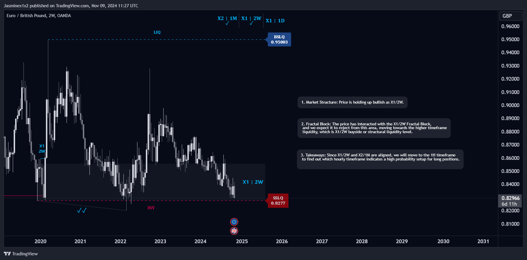 Imej Carta OANDA:EURGBP oleh Jasminex1x2