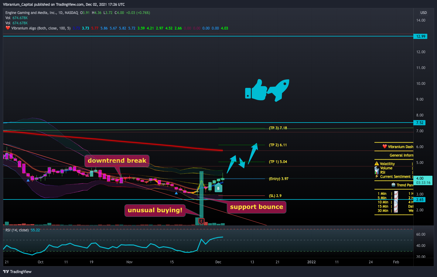 Immagine del grafico NASDAQ:GAME di Aura_Trades