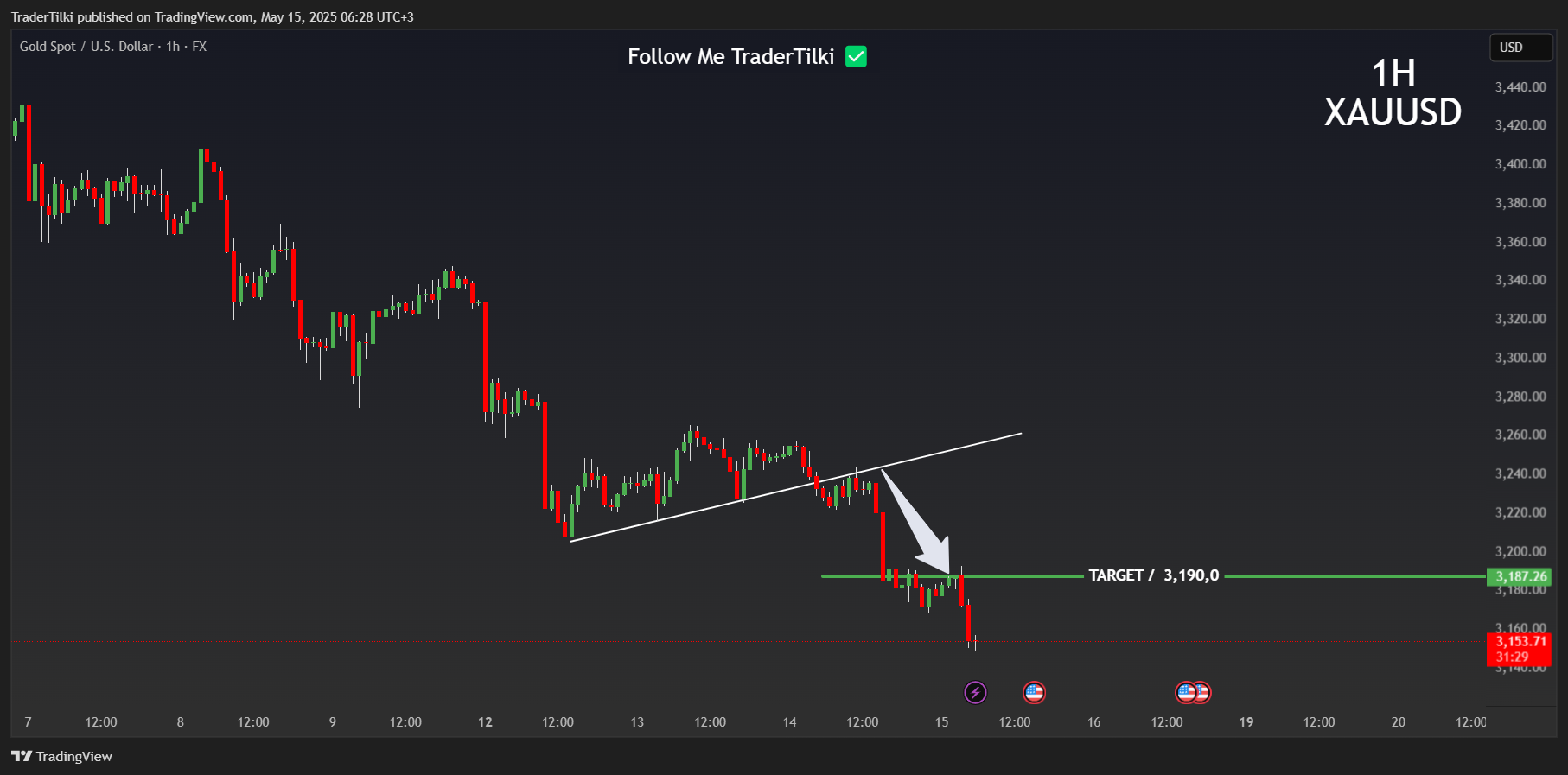 Imej Carta FX:XAUUSD oleh TraderTilki
