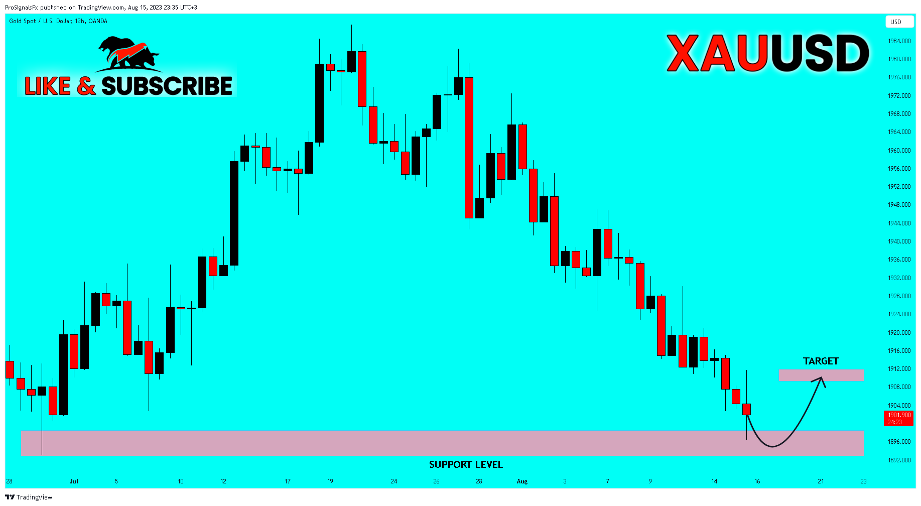 ProSignalsFx tarafından OANDA:XAUUSD Grafik Görseli